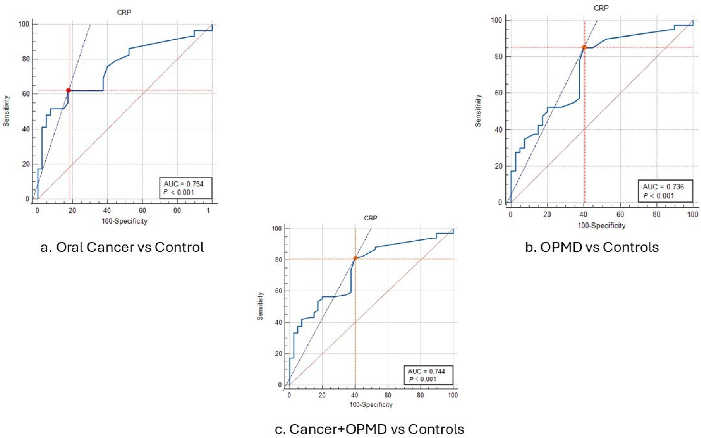 Dentistry 13 00034 g002