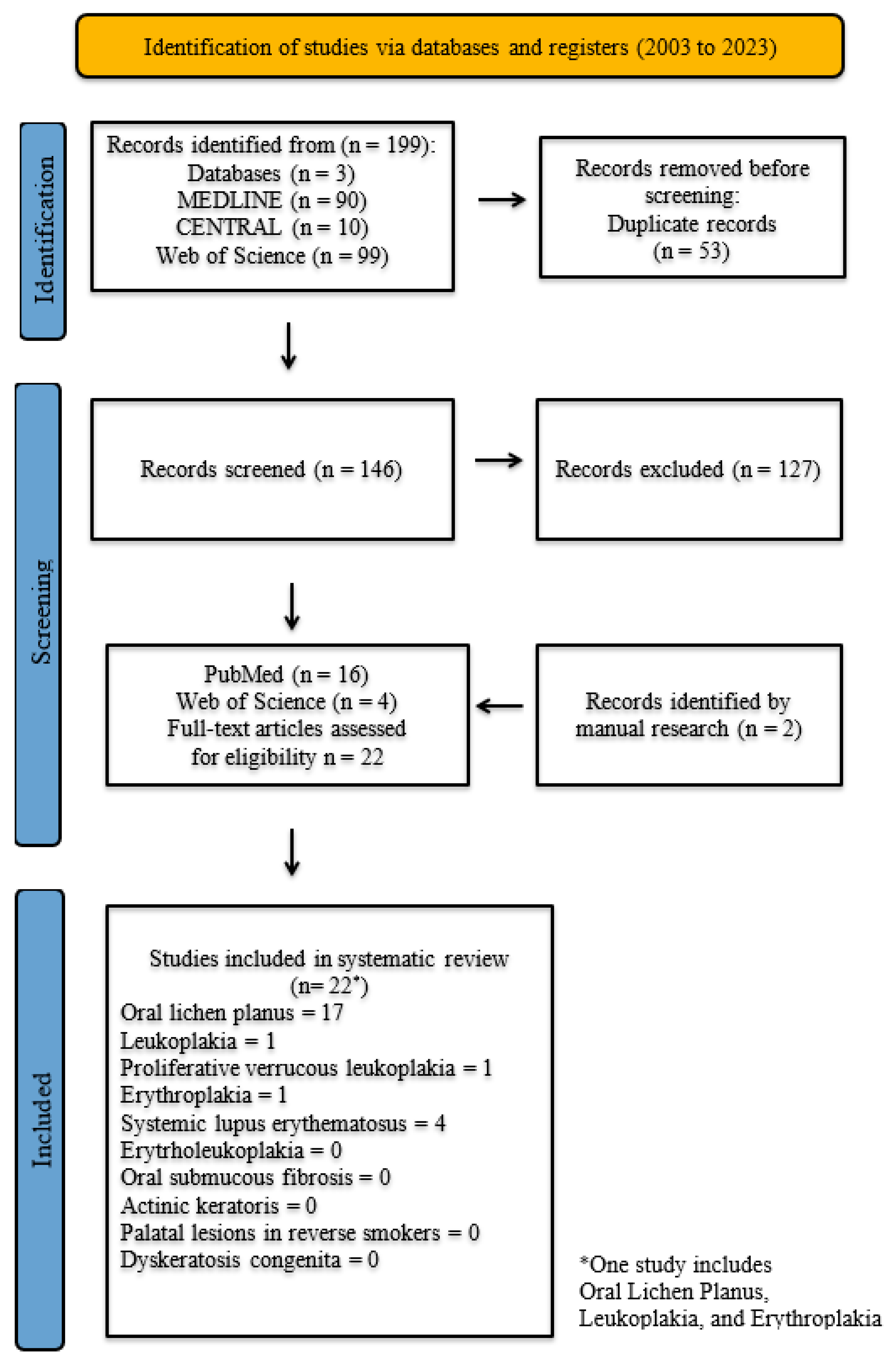 Dentistry 13 00035 g002