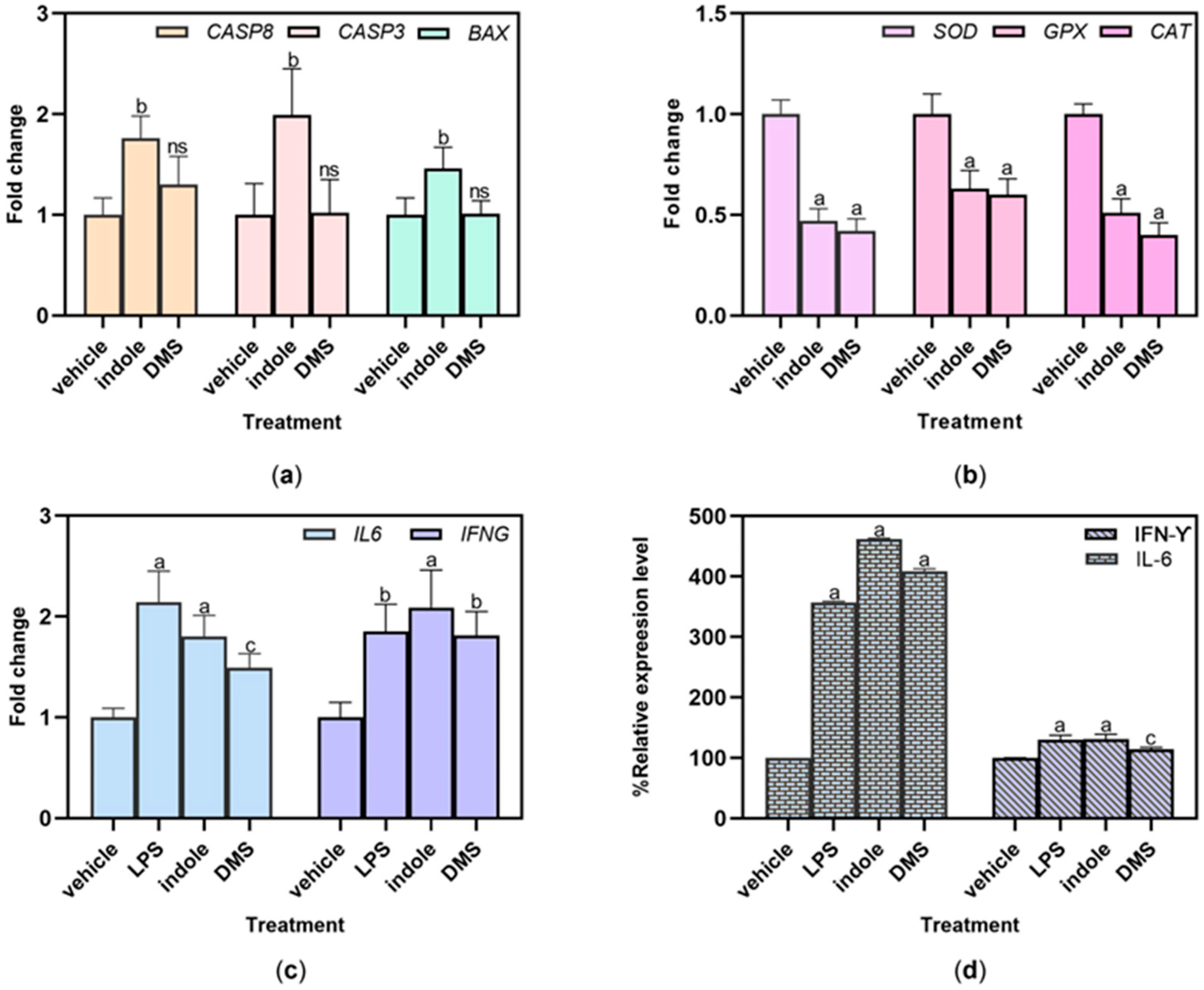 Dentistry 13 00036 g006 Dentistry 13 00036 g006