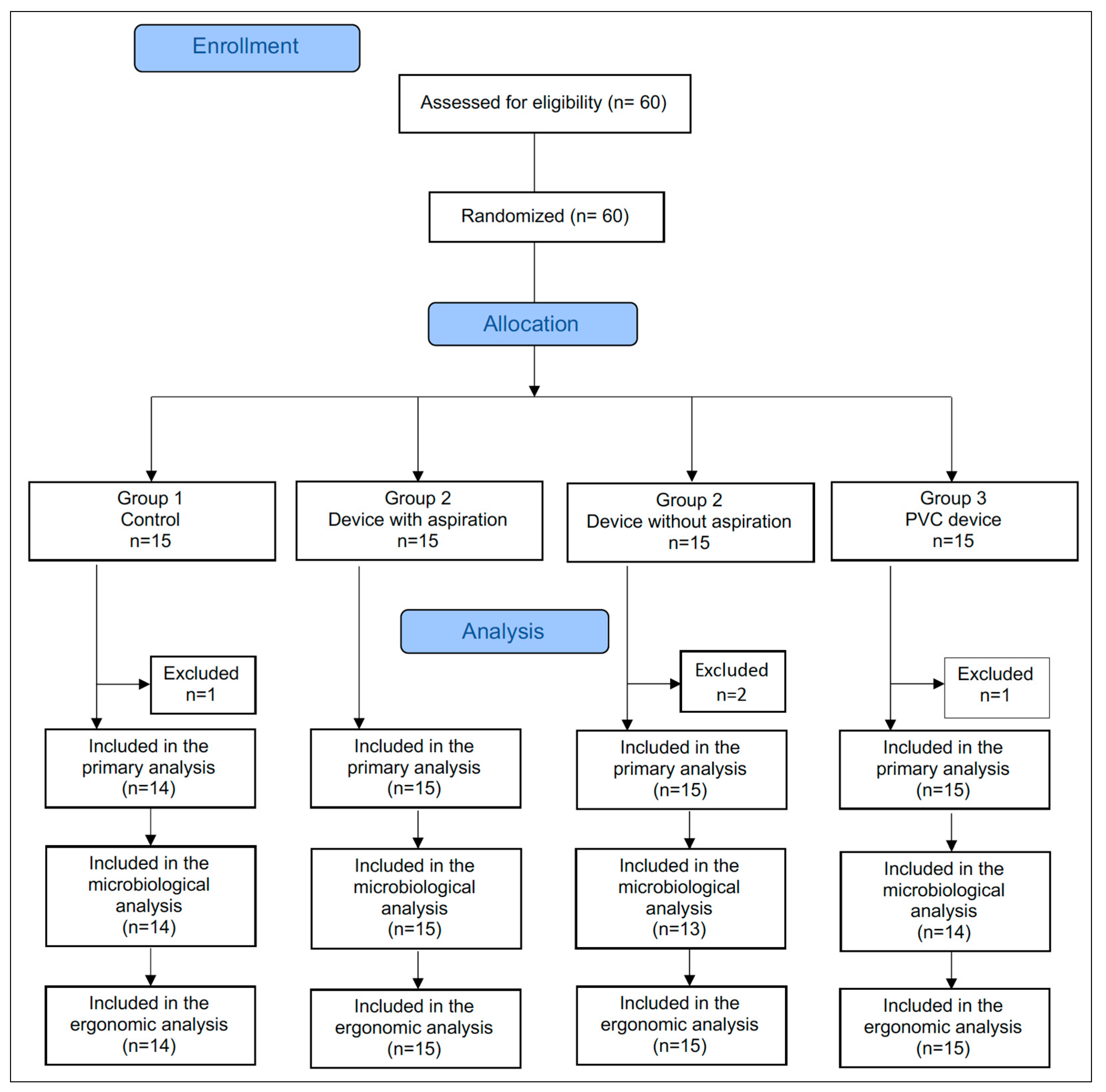Dentistry 13 00054 g001