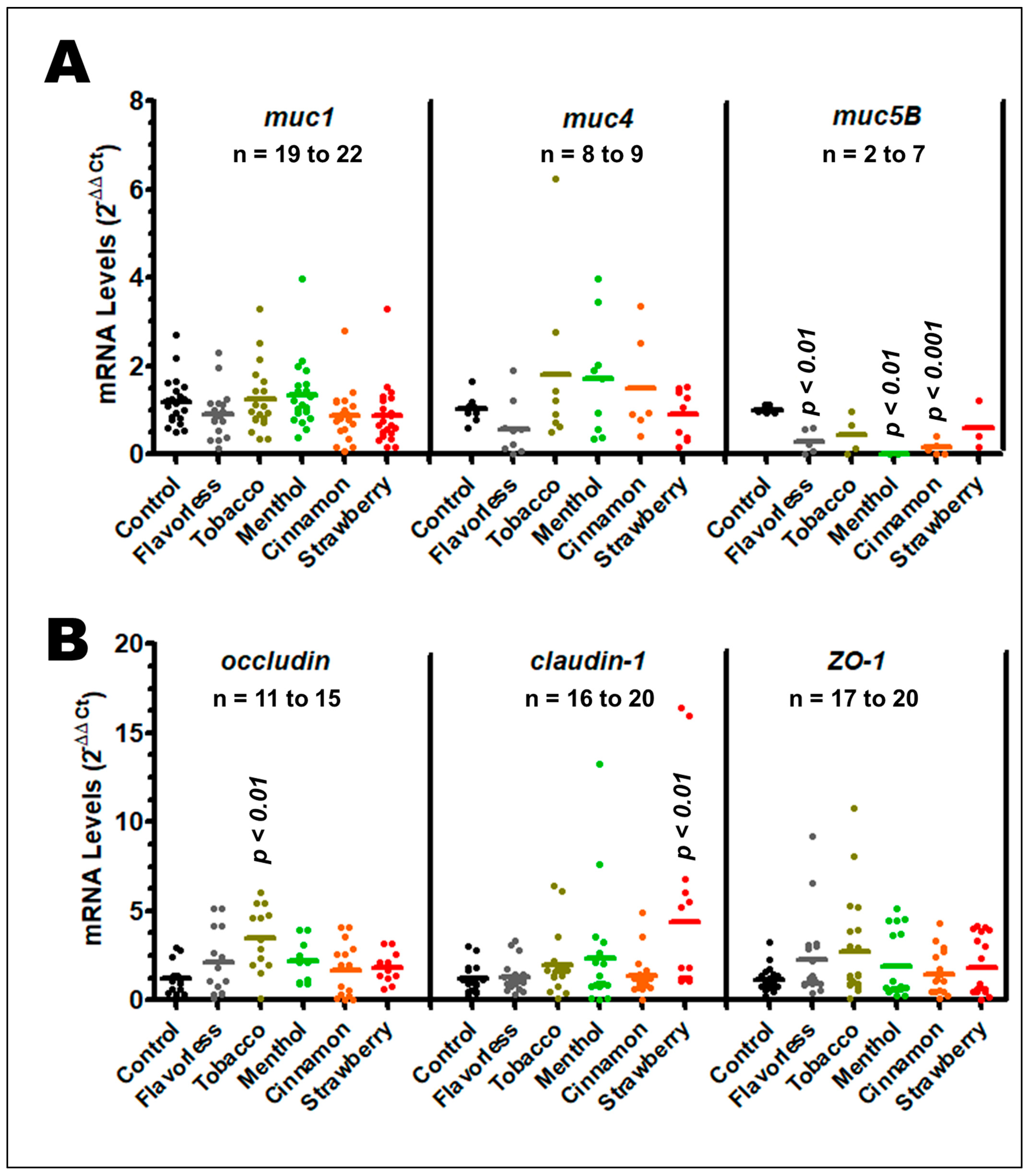Dentistry 13 00060 g006