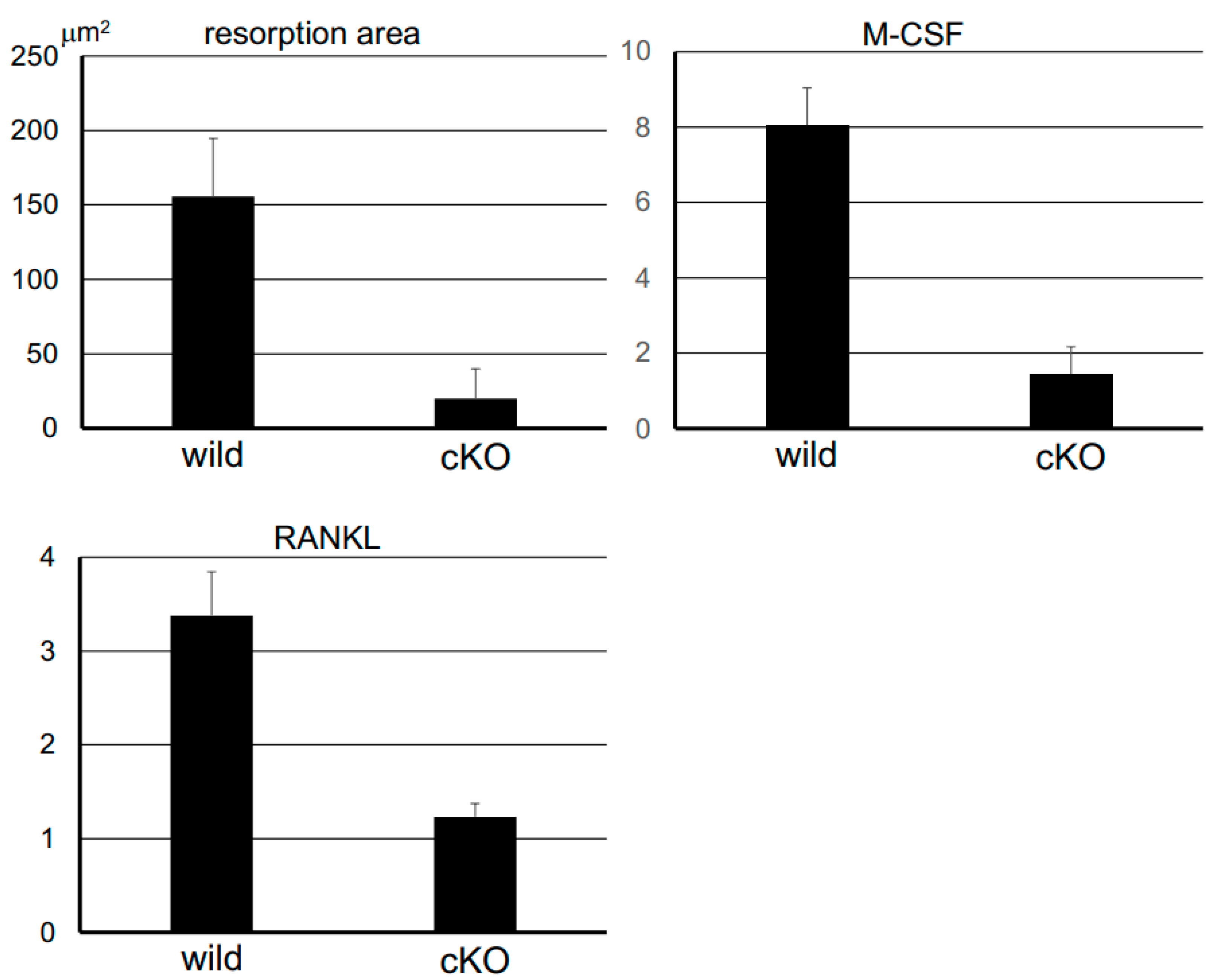 Dentistry 13 00061 g004