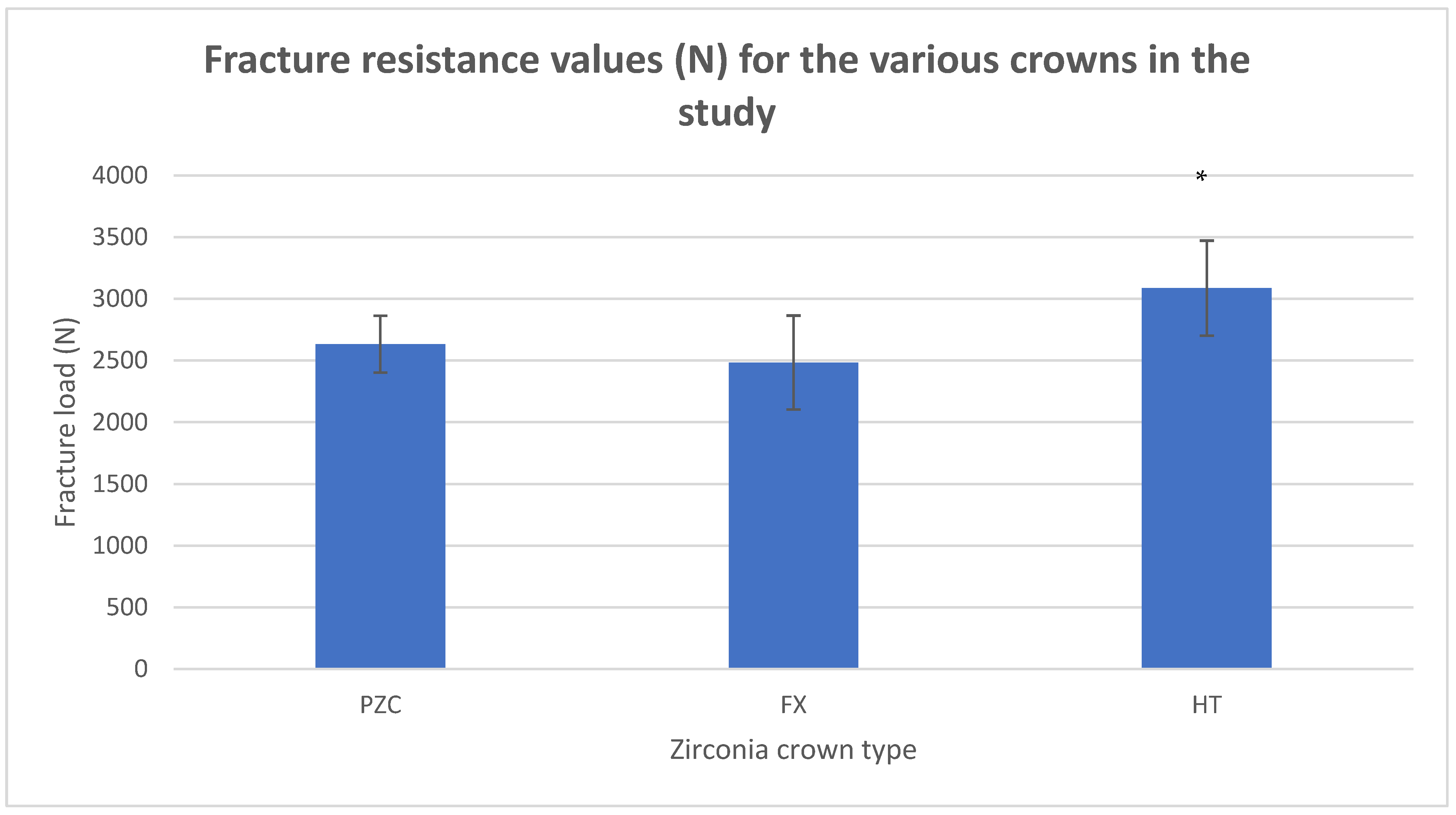 Dentistry 13 00064 g001