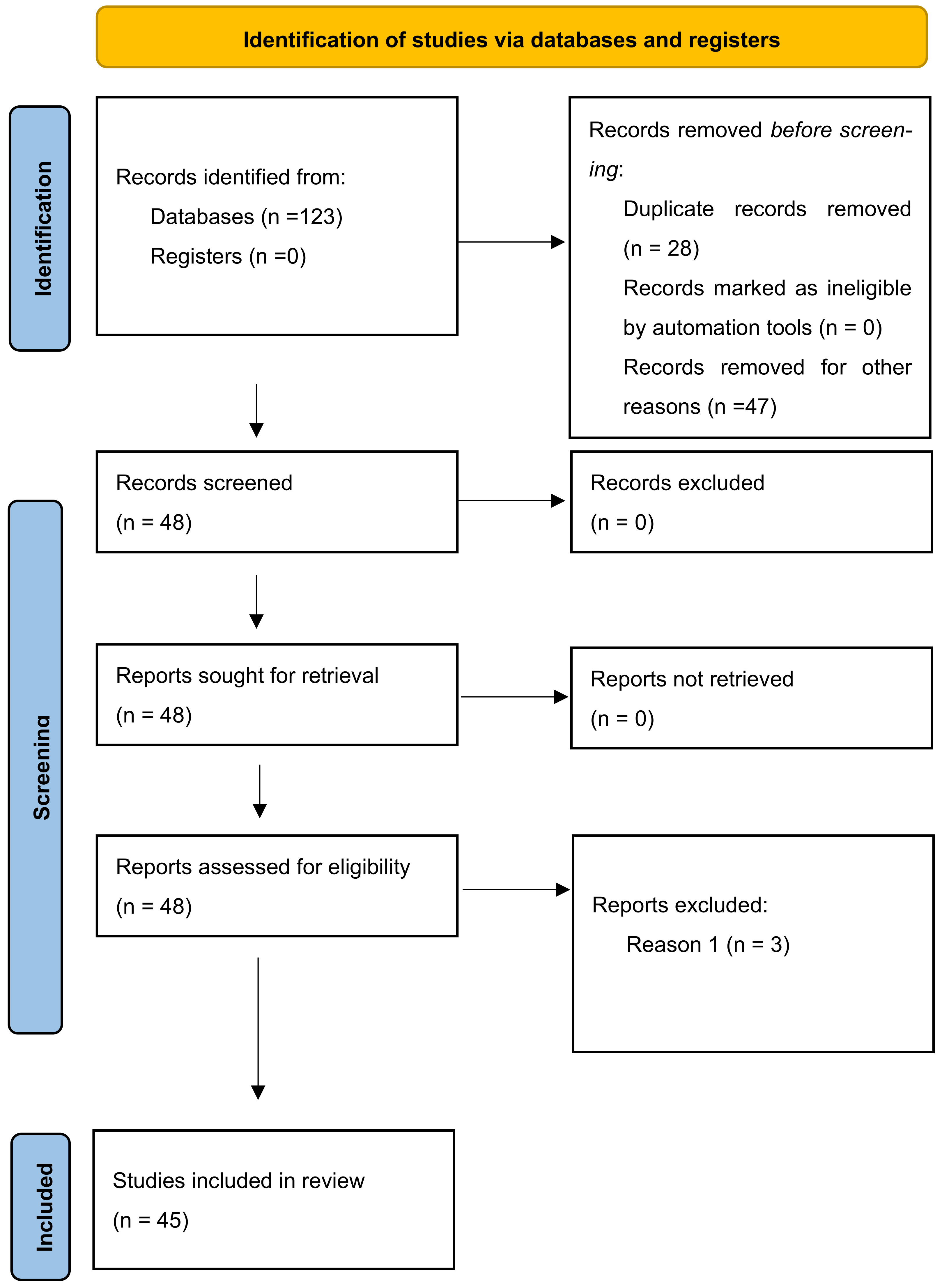 Dentistry 13 00066 g001 Dentistry 13 00066 g001