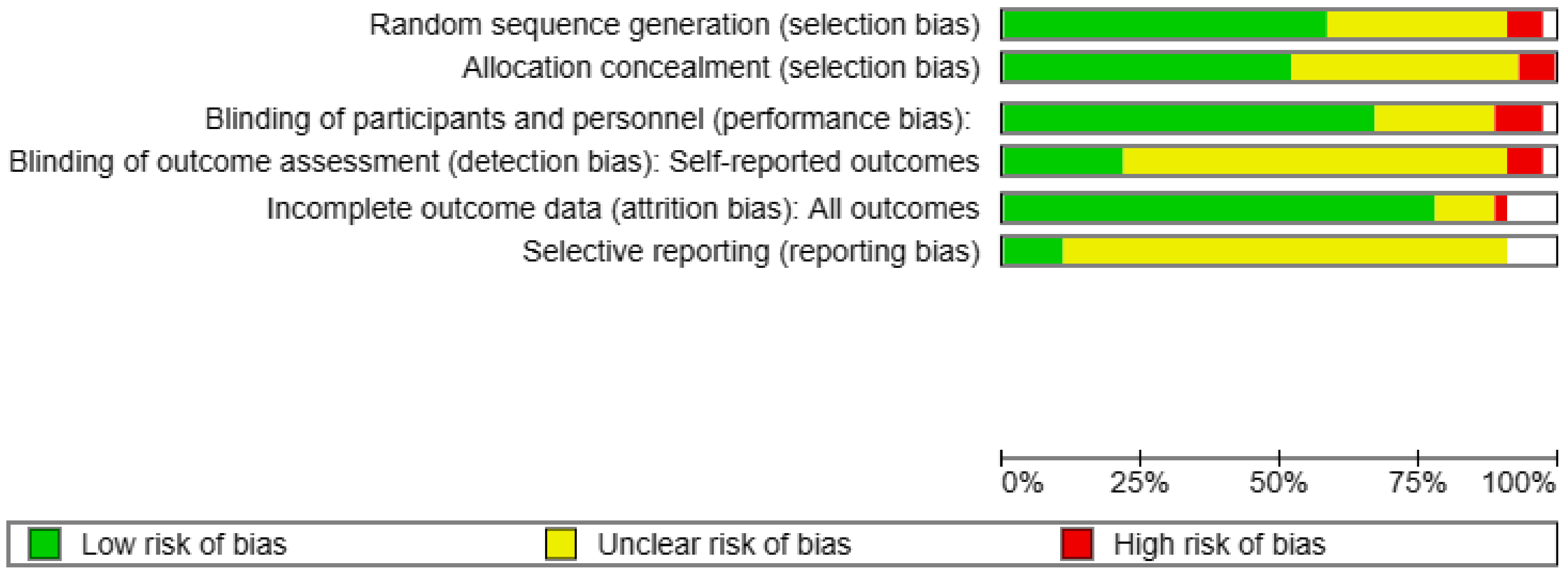 Dentistry 13 00066 g002a Dentistry 13 00066 g002a