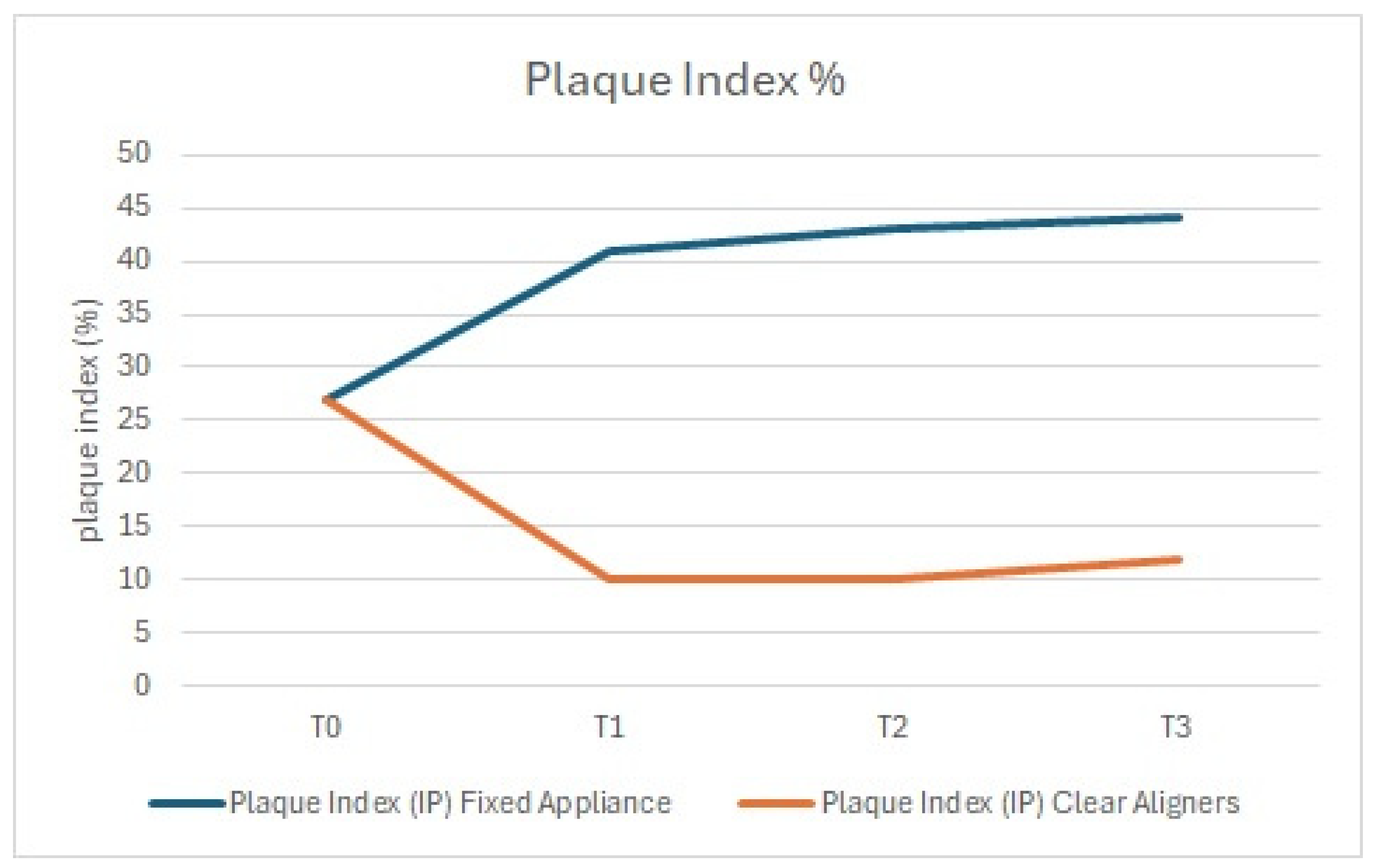 Dentistry 13 00070 g001