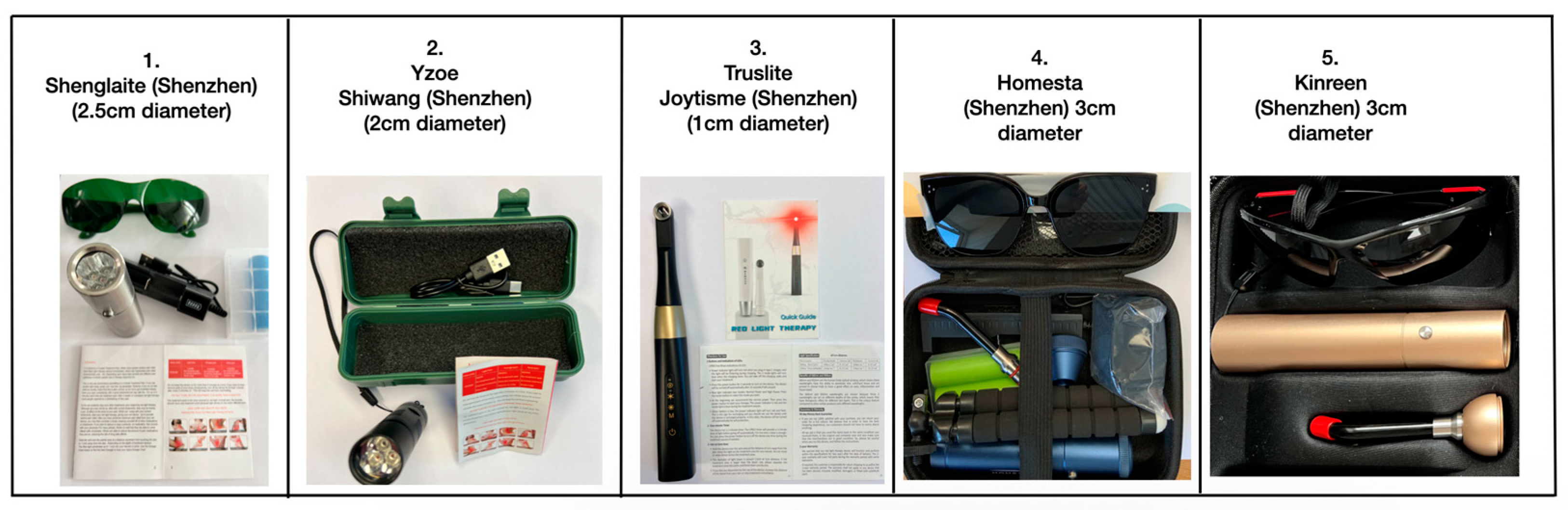 Dentistry 13 00076 g002