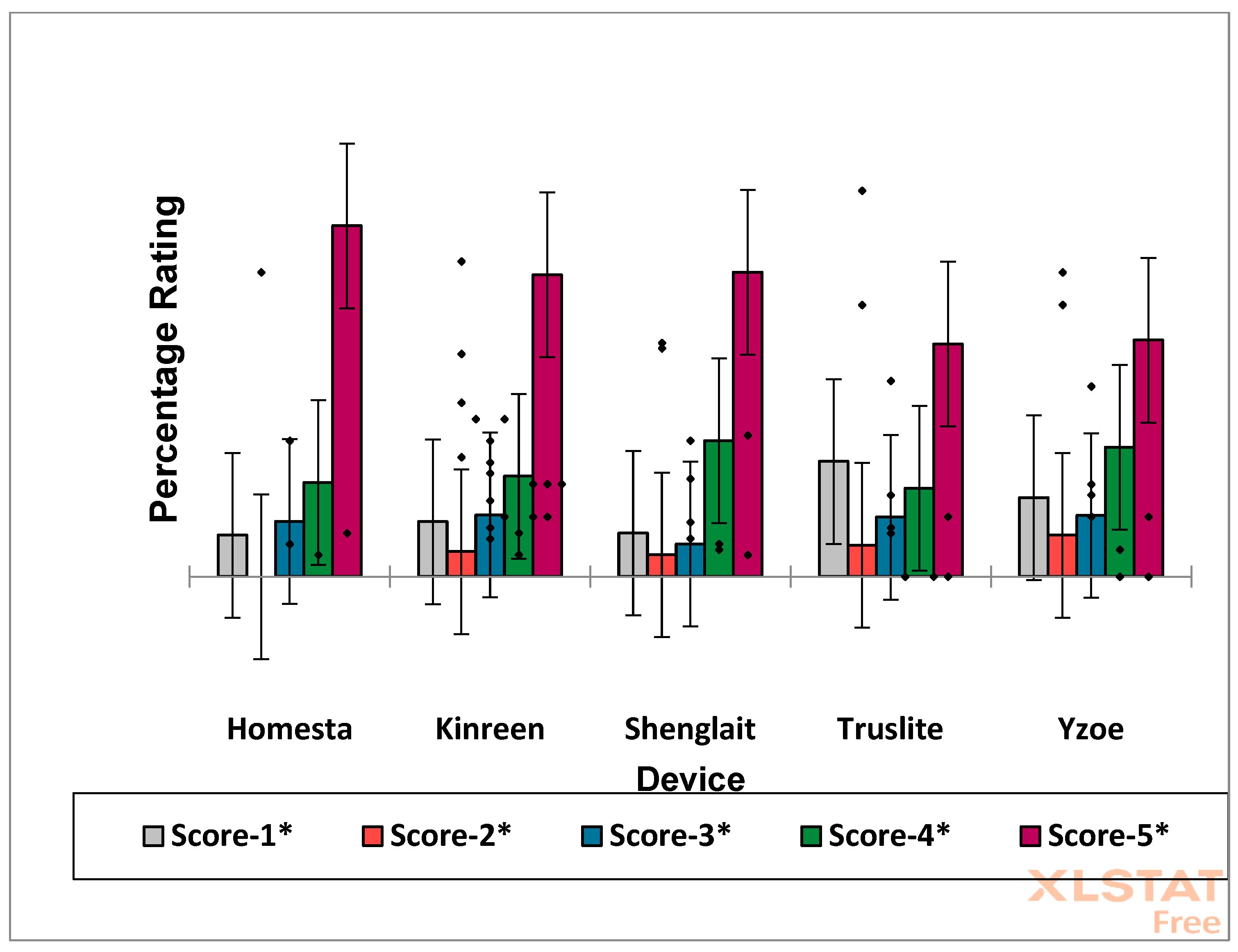 Dentistry 13 00076 g005