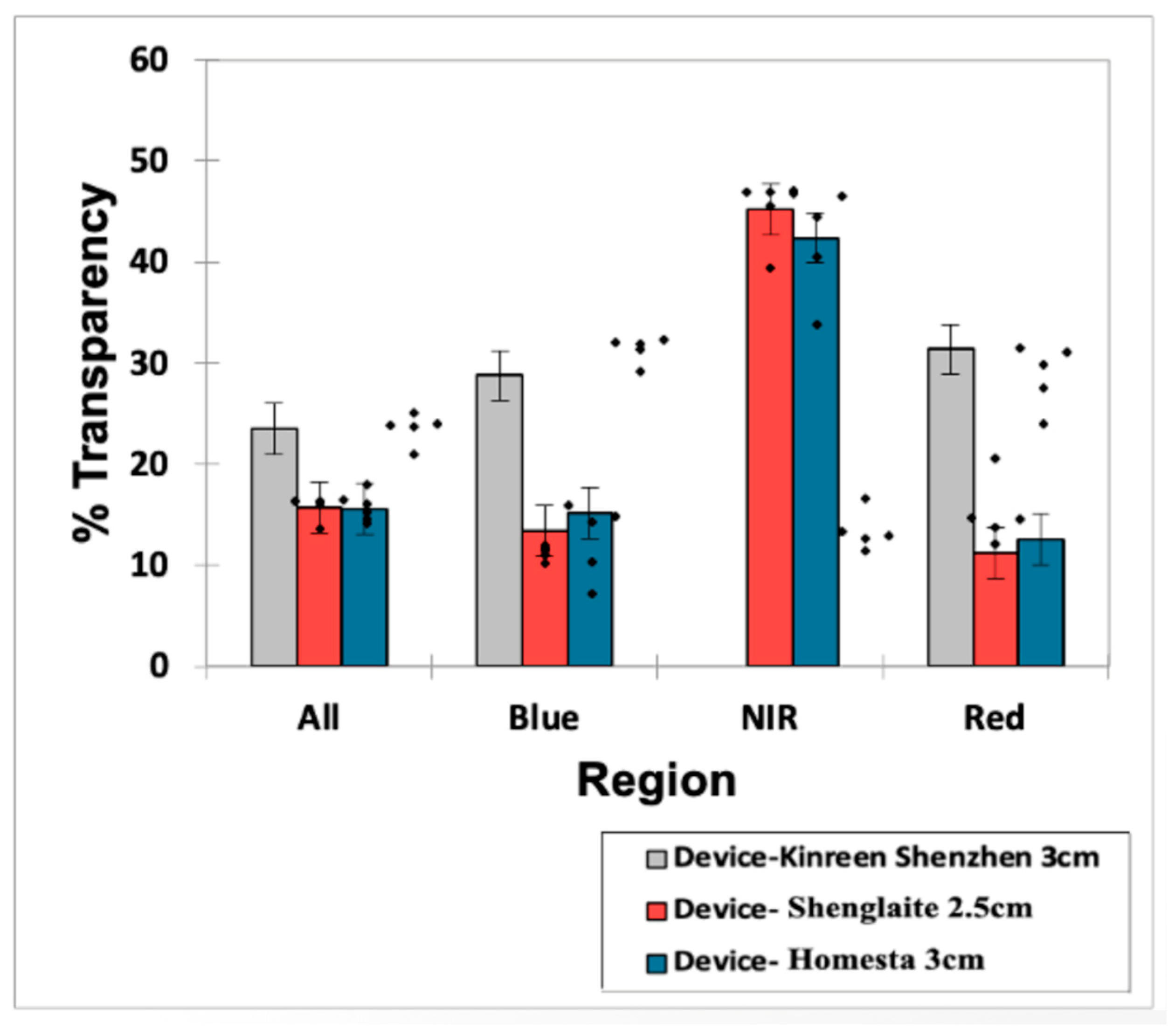 Dentistry 13 00076 g008