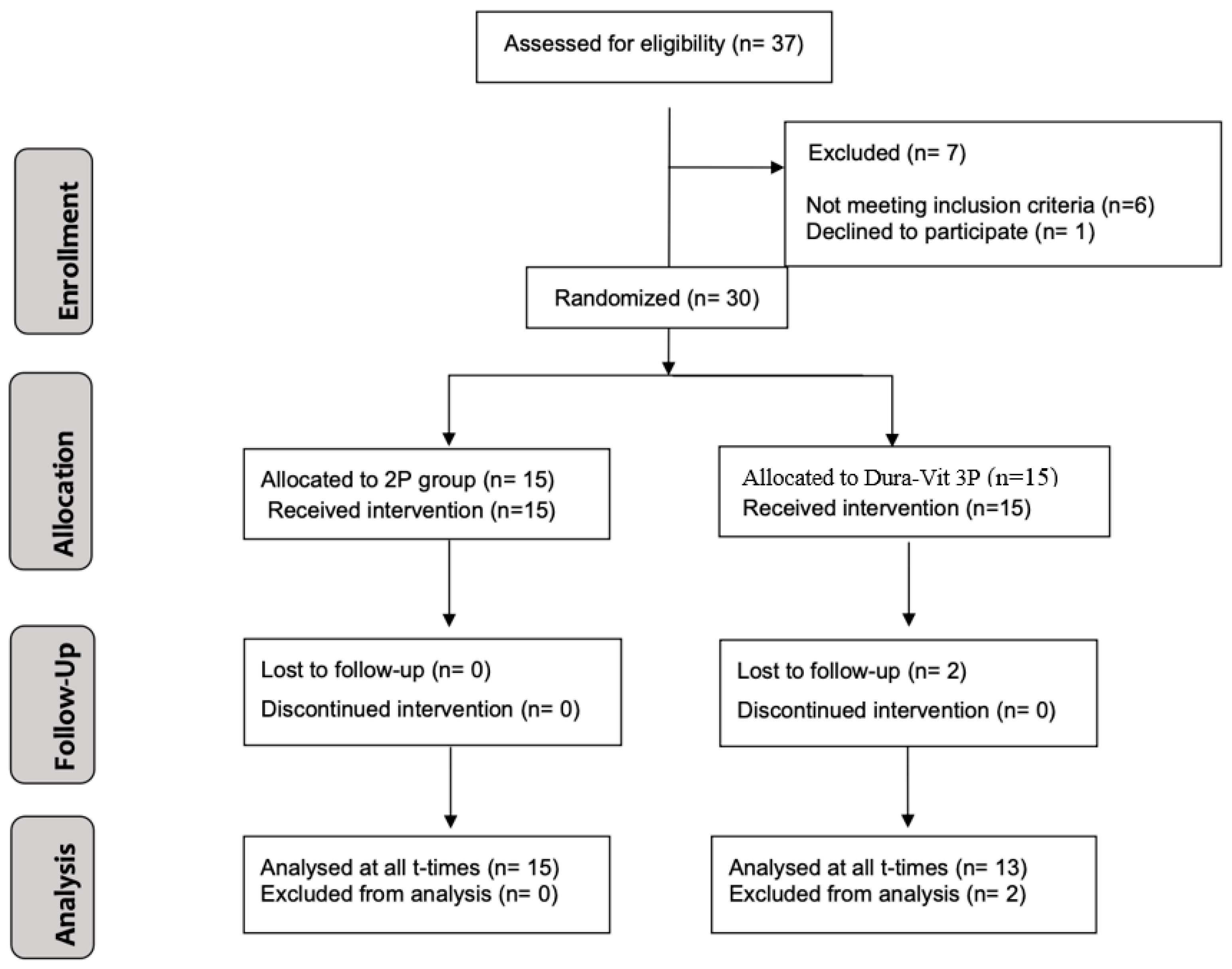 Dentistry 13 00078 g005