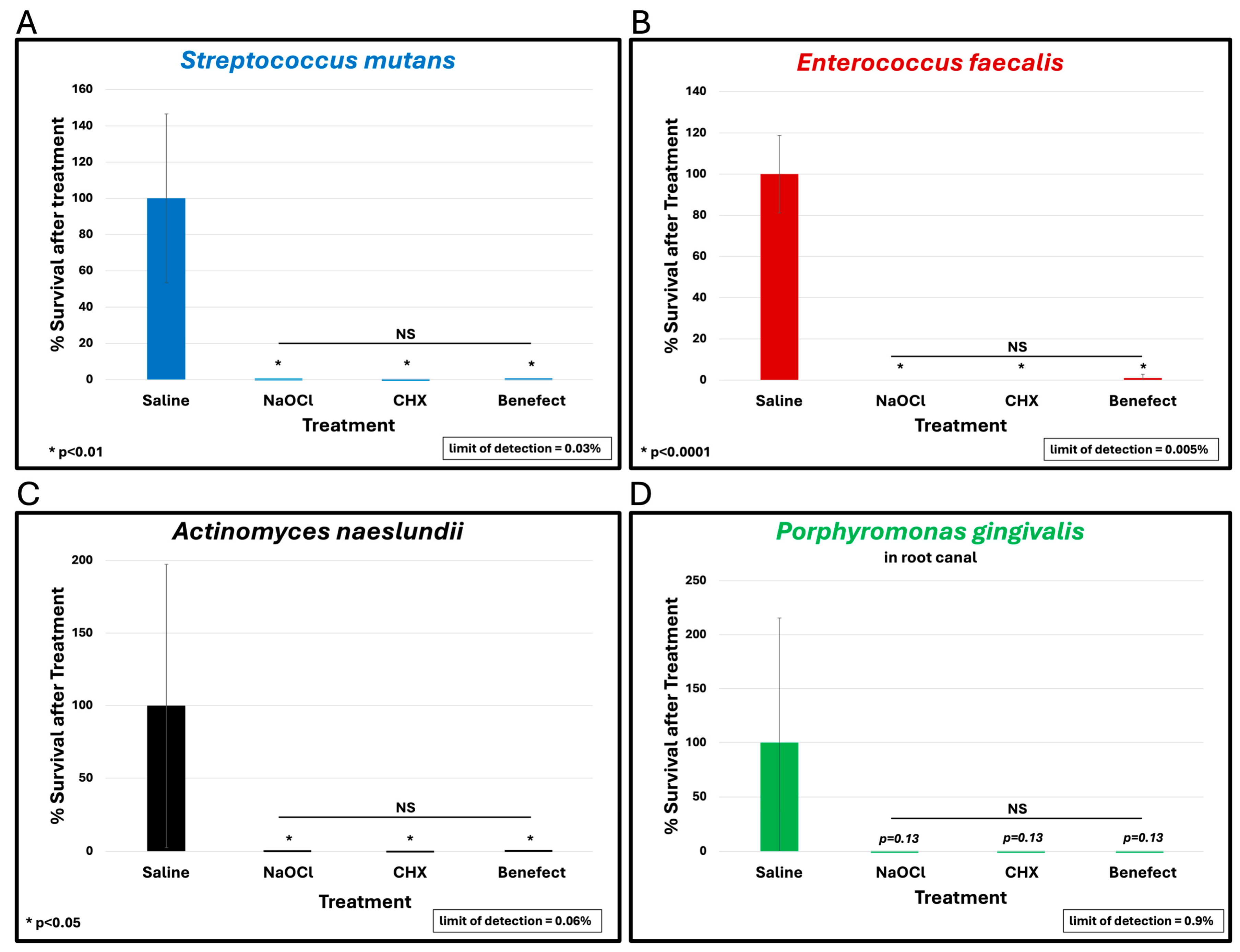 Dentistry 13 00087 g002 Dentistry 13 00087 g002