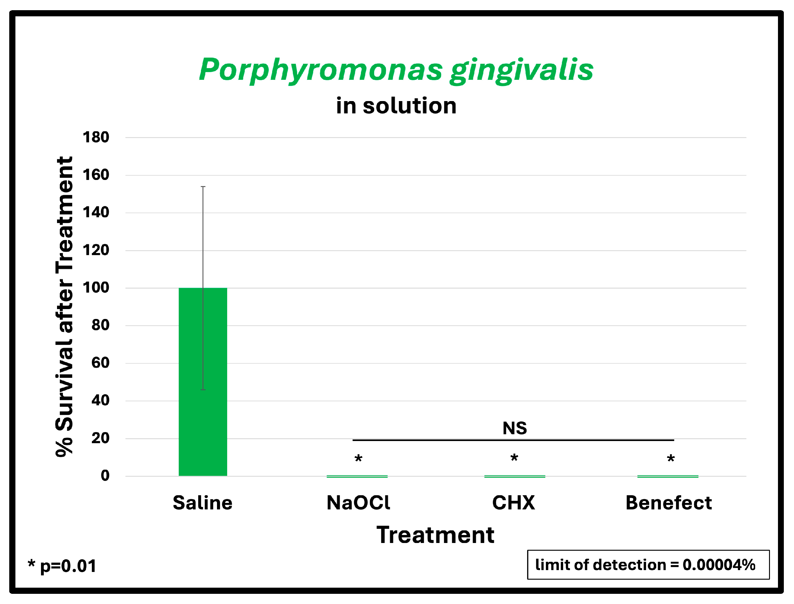 Dentistry 13 00087 g003 Dentistry 13 00087 g003