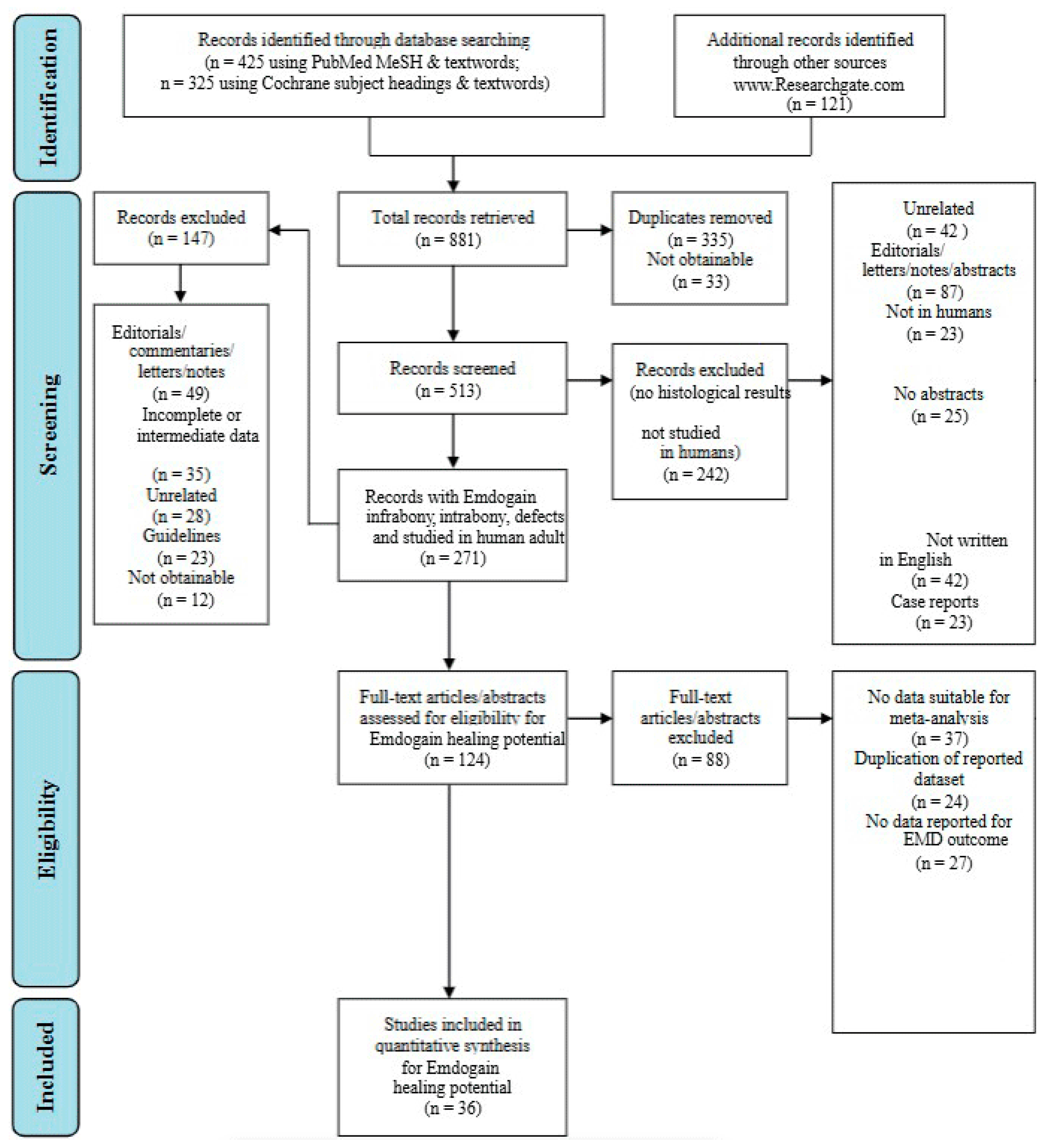 Dentistry 13 00092 g001