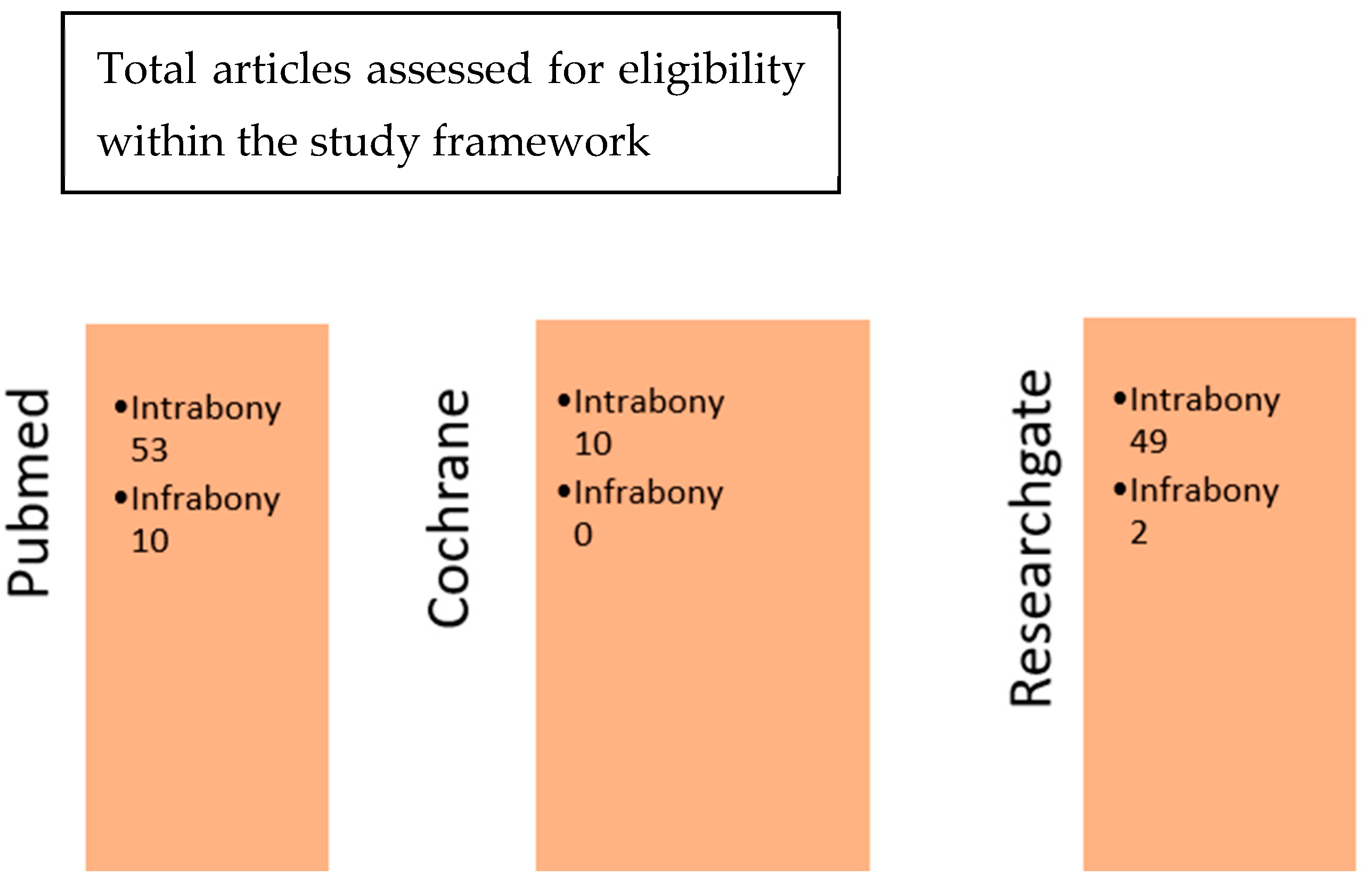 Dentistry 13 00092 g002