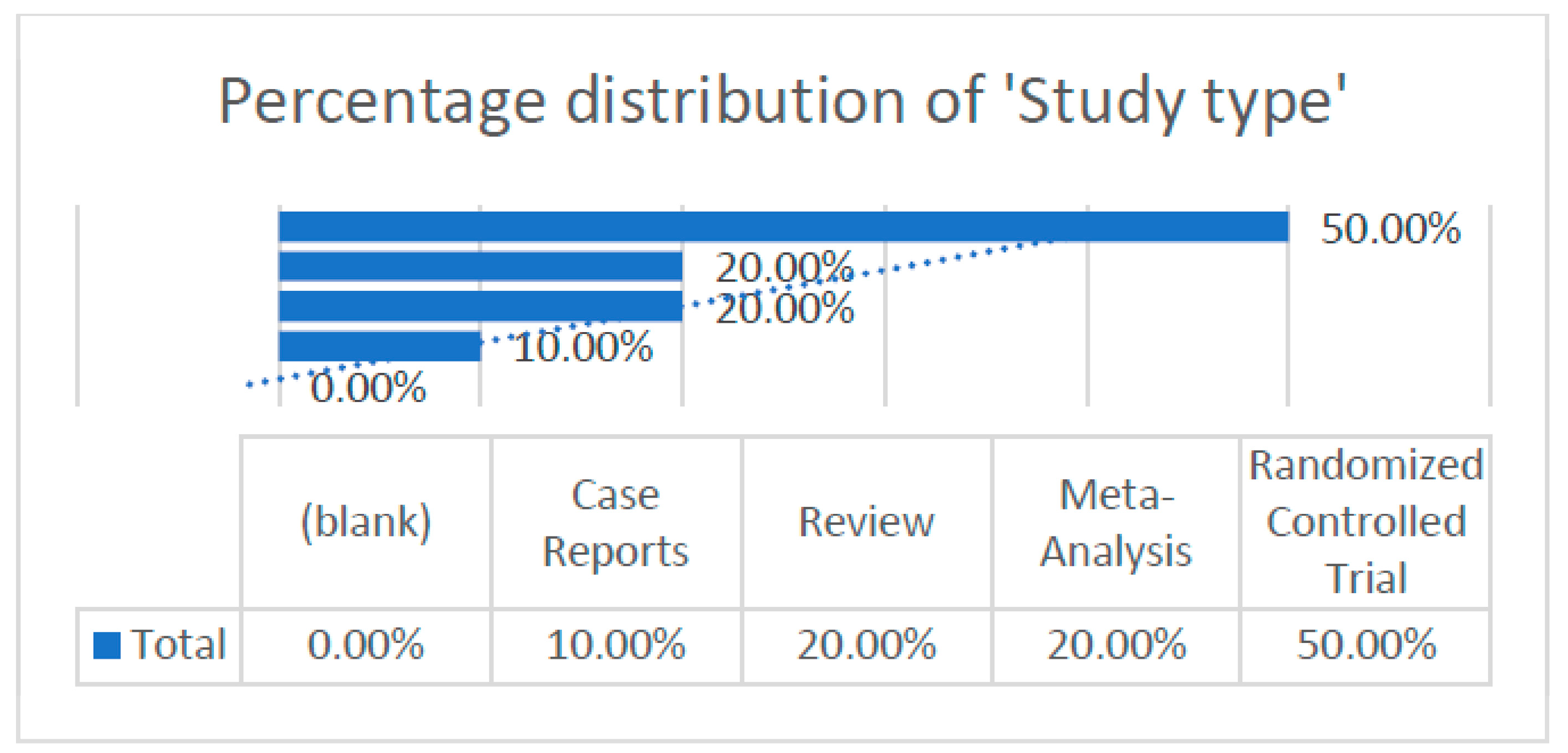Dentistry 13 00092 g003