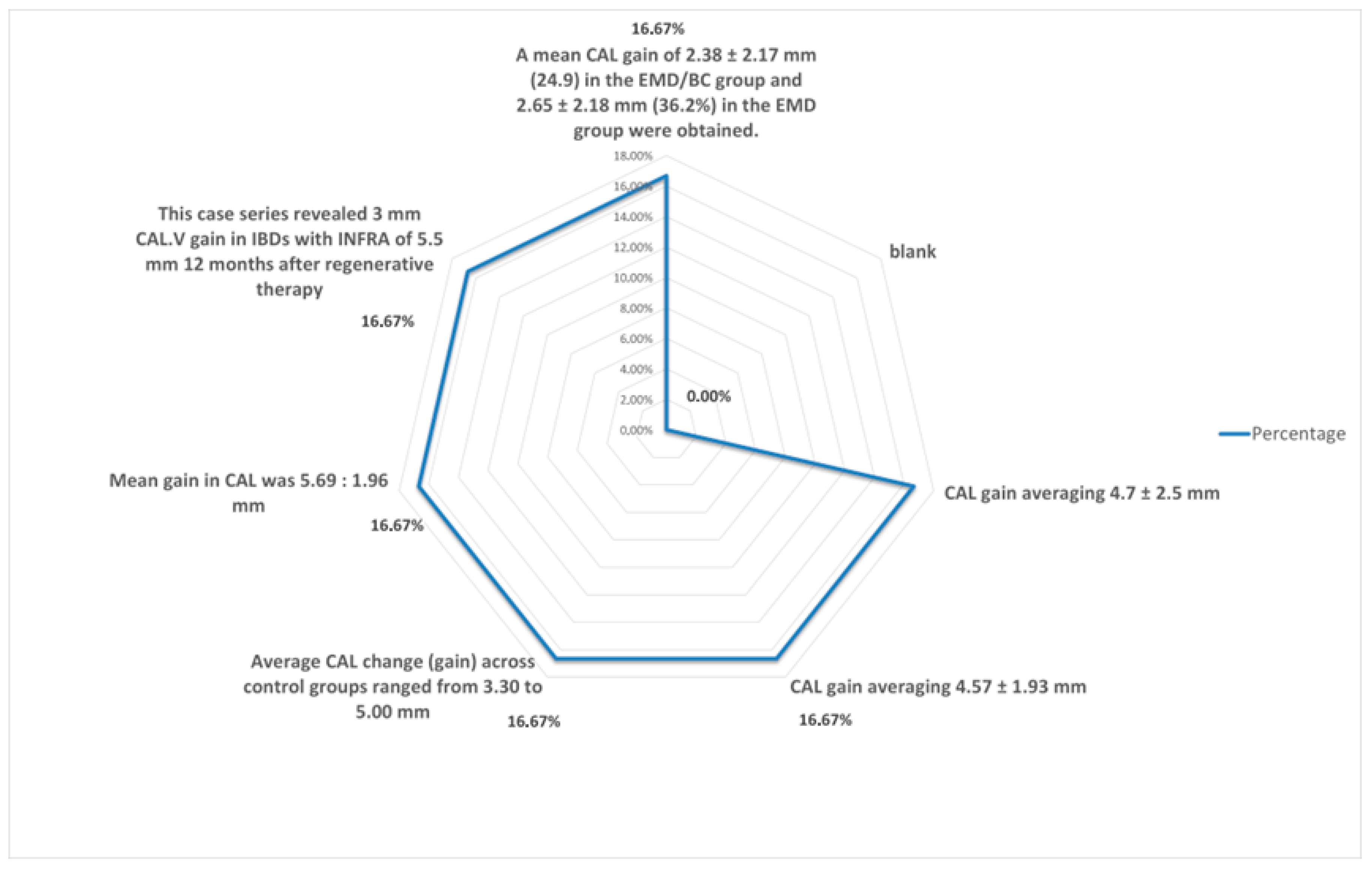 Dentistry 13 00092 g006