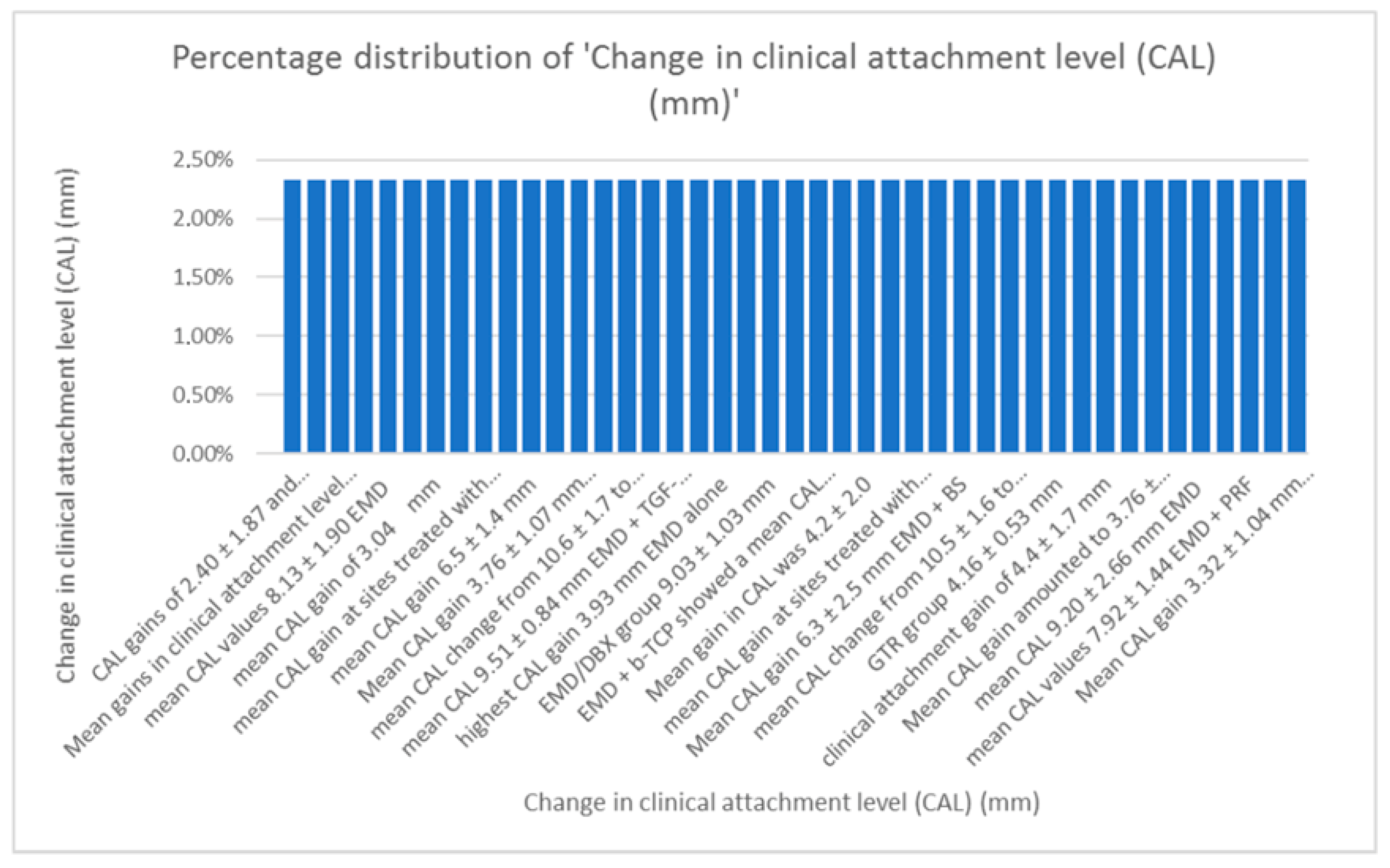 Dentistry 13 00092 g007