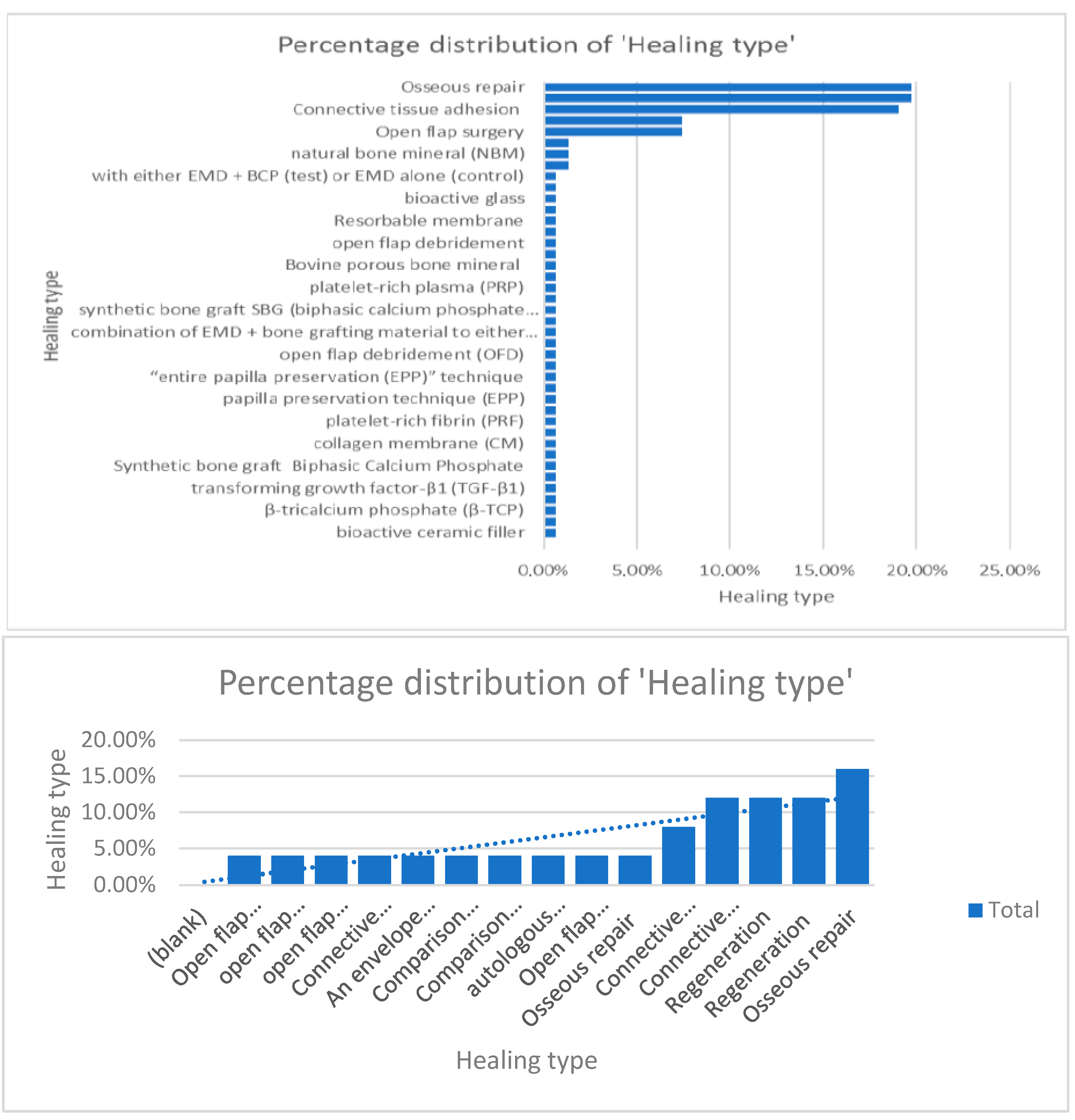 Dentistry 13 00092 g008