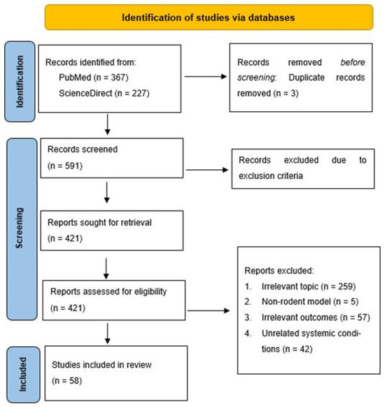 Unveiling the Molecular Crosstalk Between Periodontal and