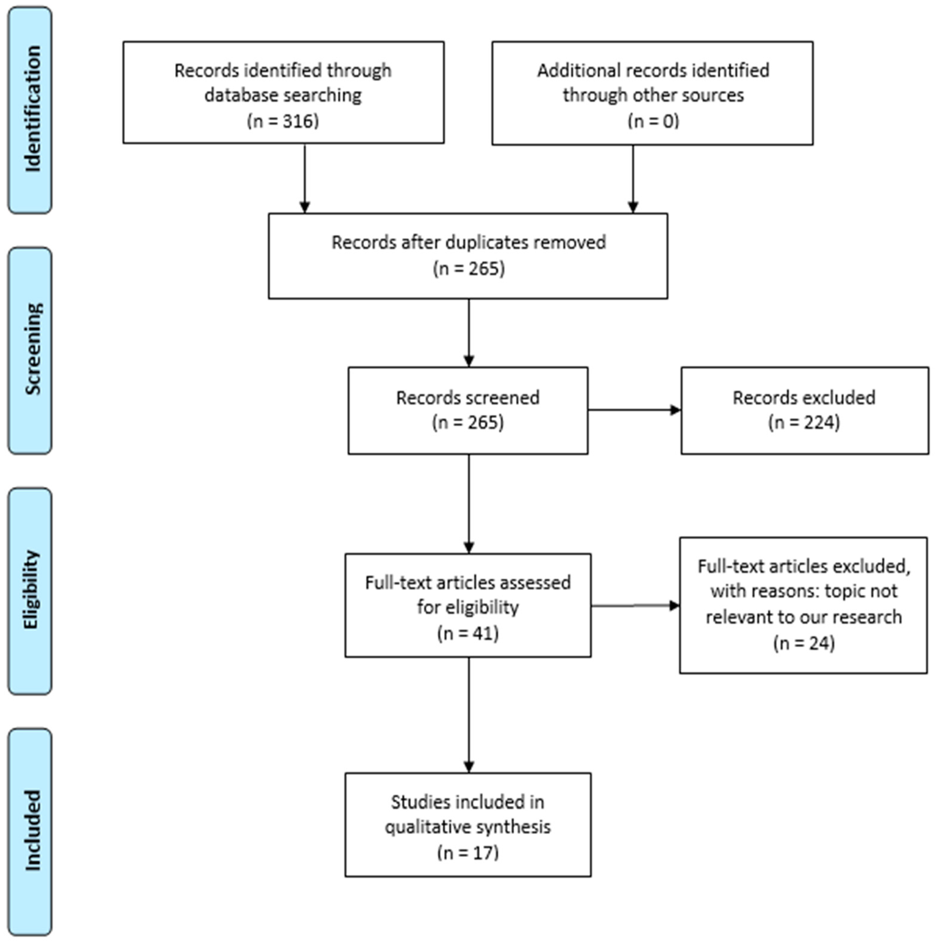 Dentistry 13 00103 g001