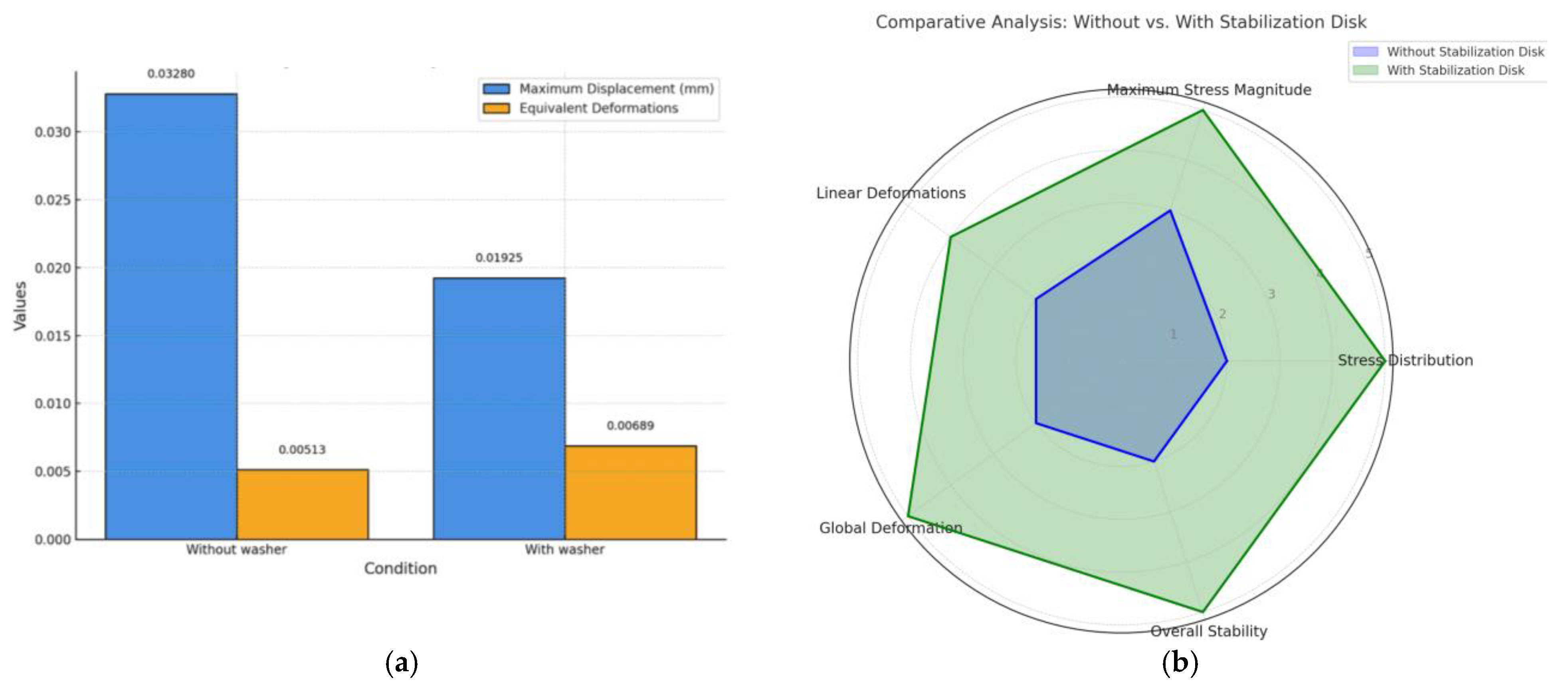 Dentistry 13 00109 g005