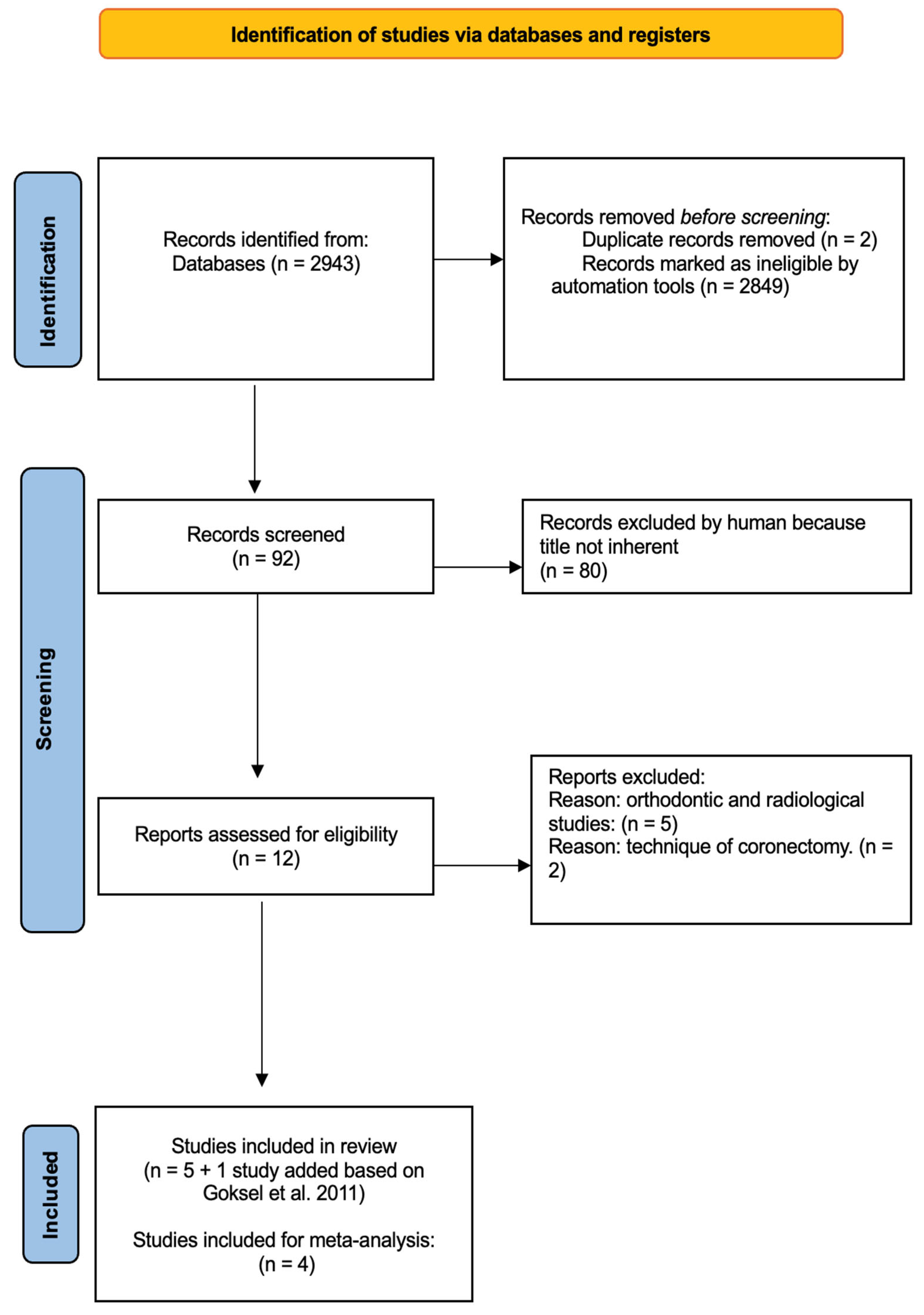 Dentistry 13 00129 g001
