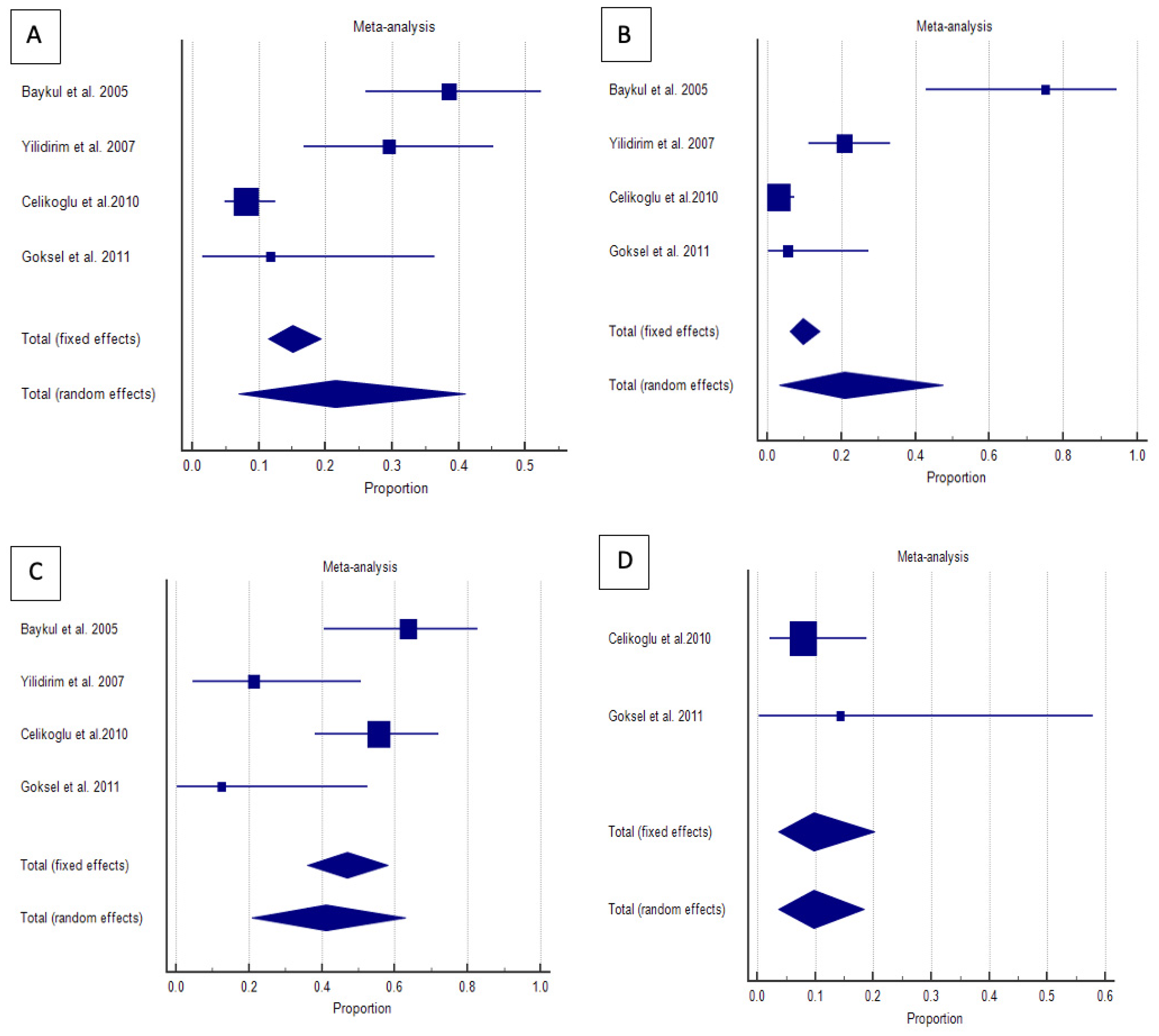 Dentistry 13 00129 g002