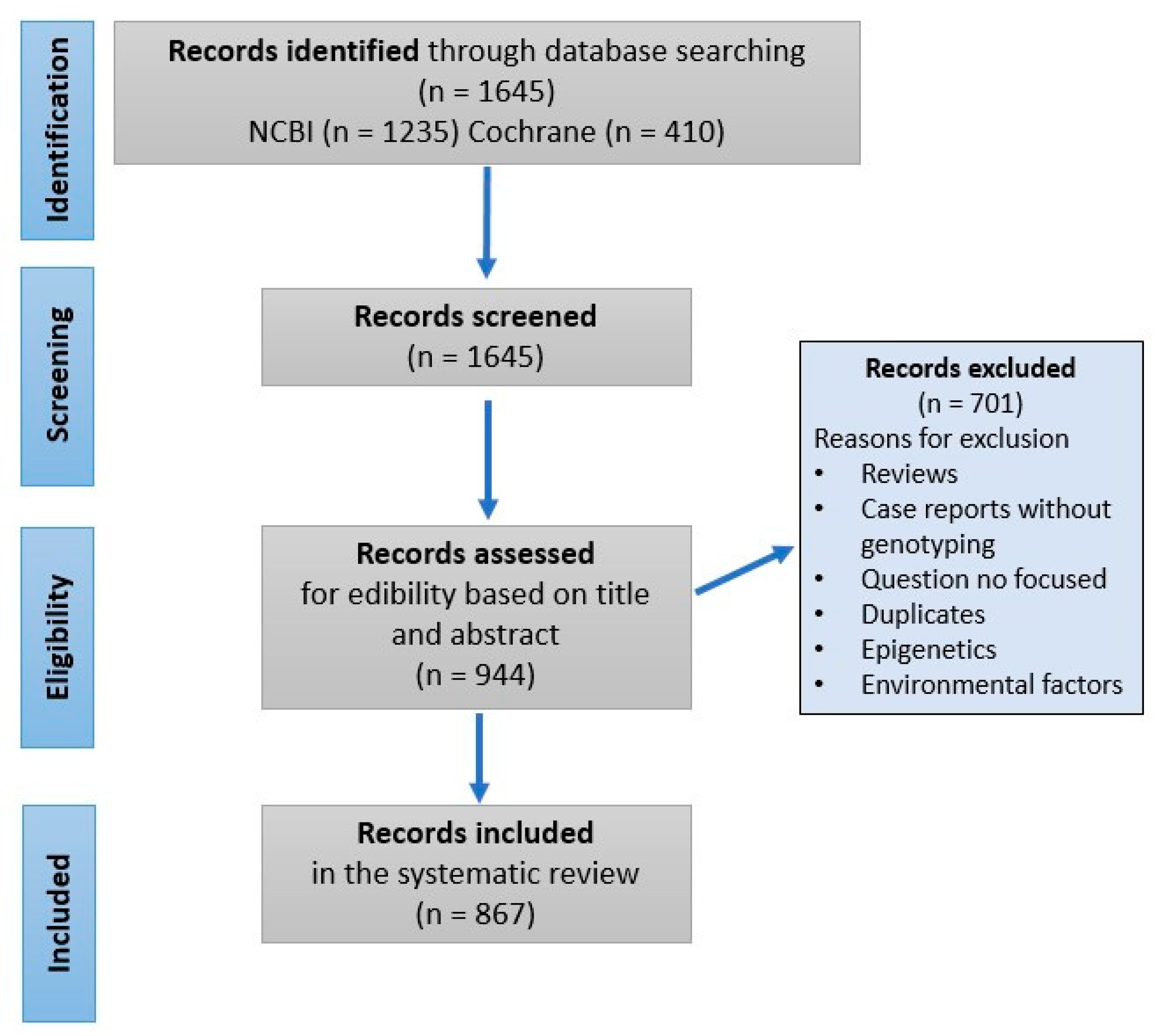 Dentistry 13 00133 g001