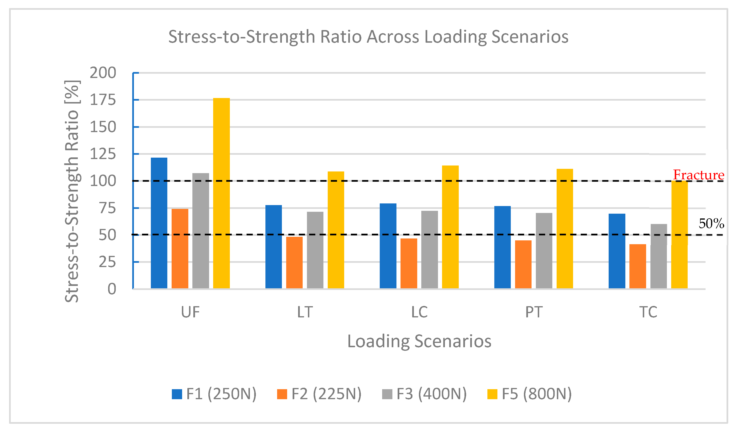 Dentistry 13 00137 g005