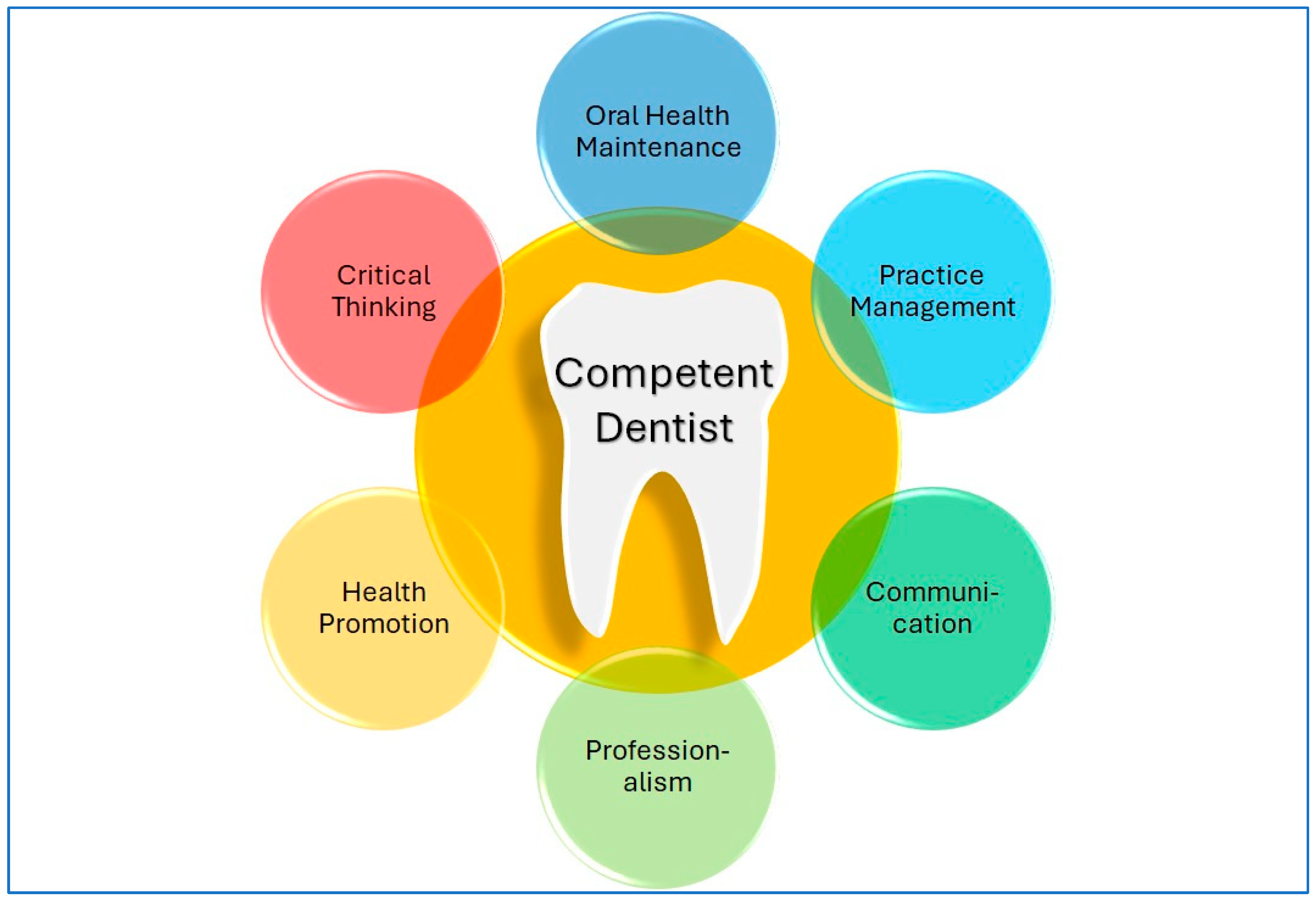 Dentistry 13 00139 g001