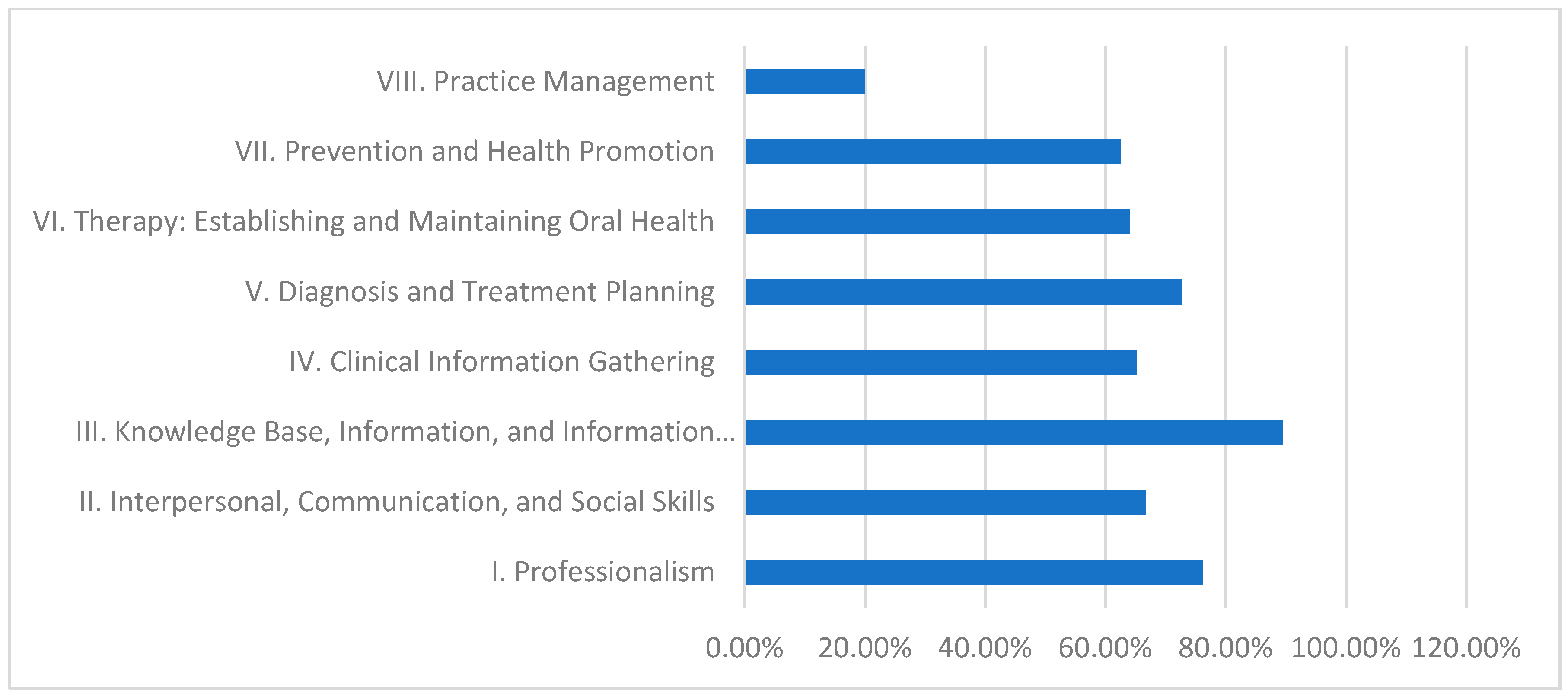 Dentistry 13 00139 g002
