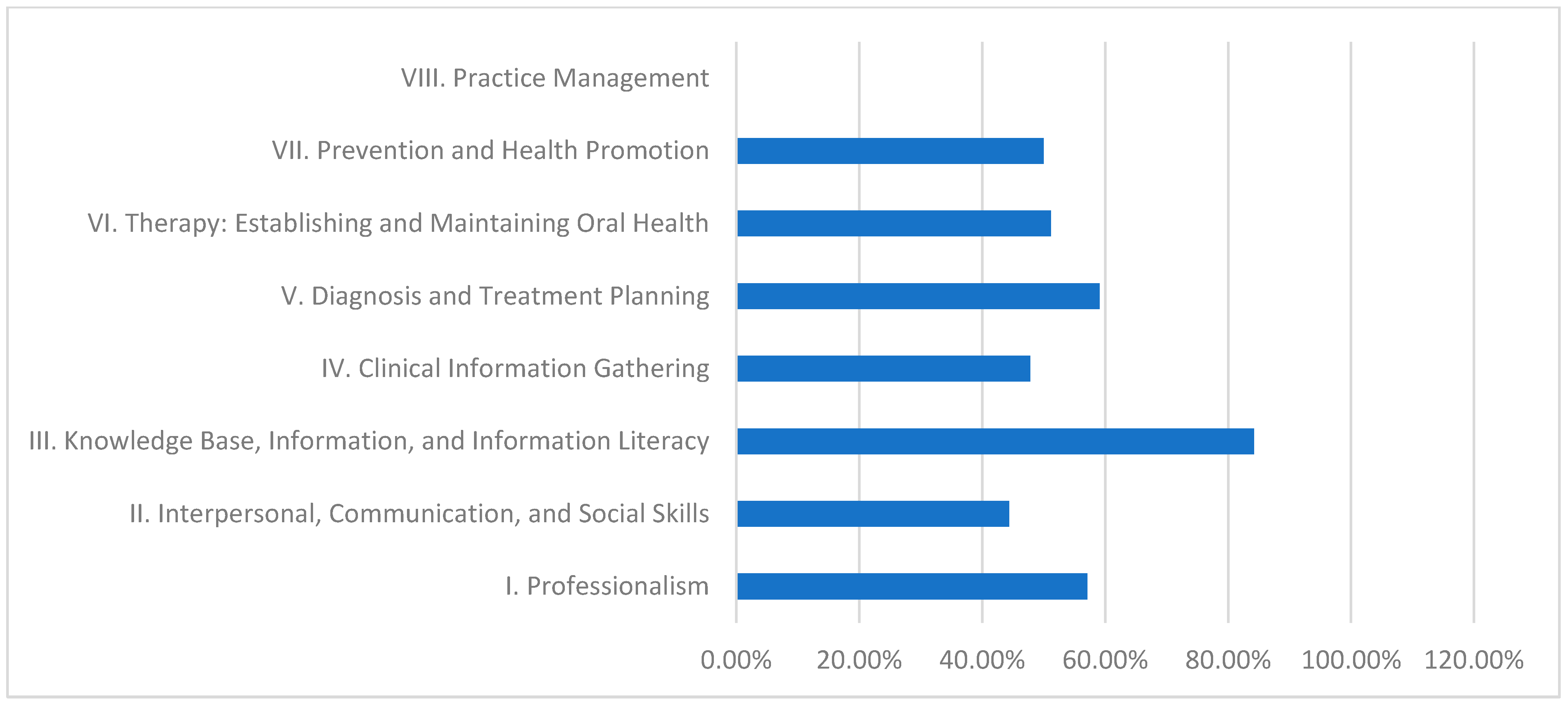 Dentistry 13 00139 g003