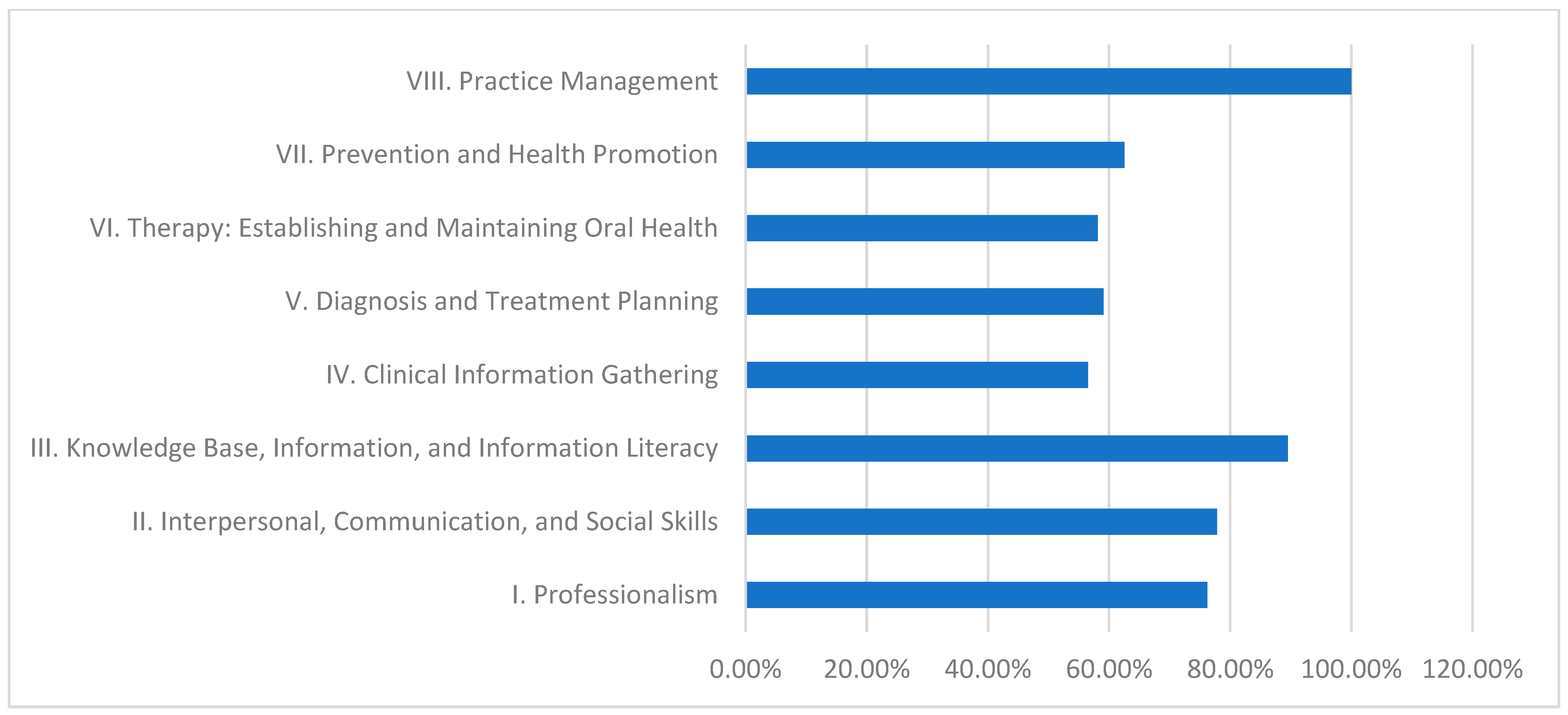 Dentistry 13 00139 g004