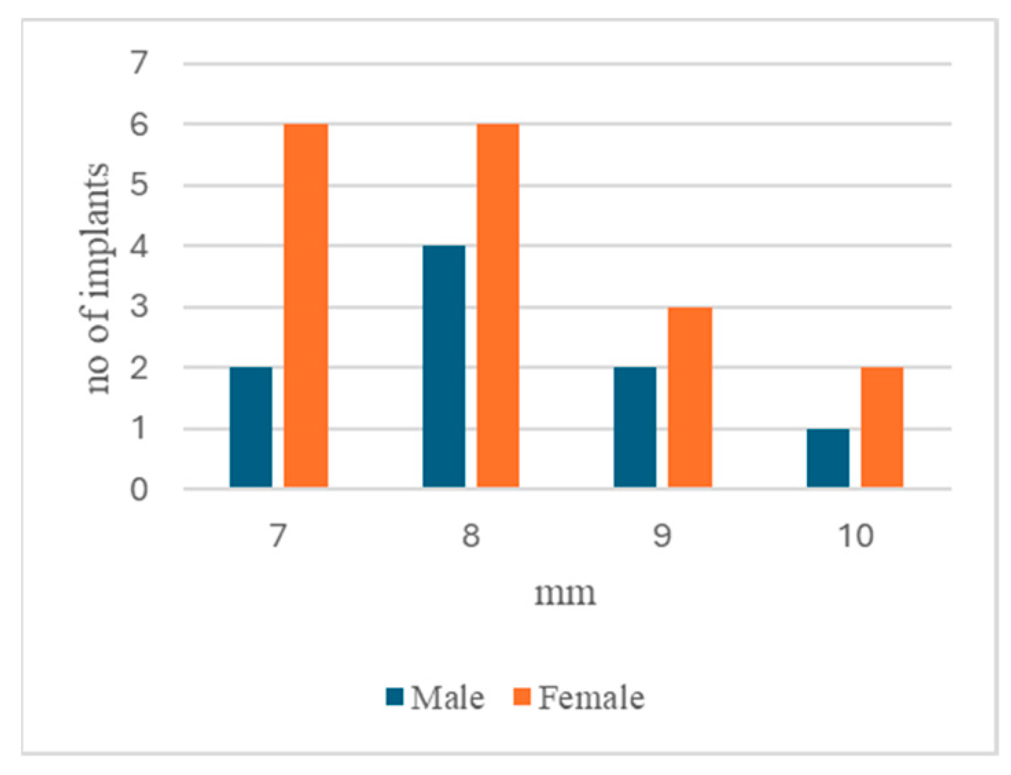 Dentistry 13 00148 g001 Dentistry 13 00148 g001