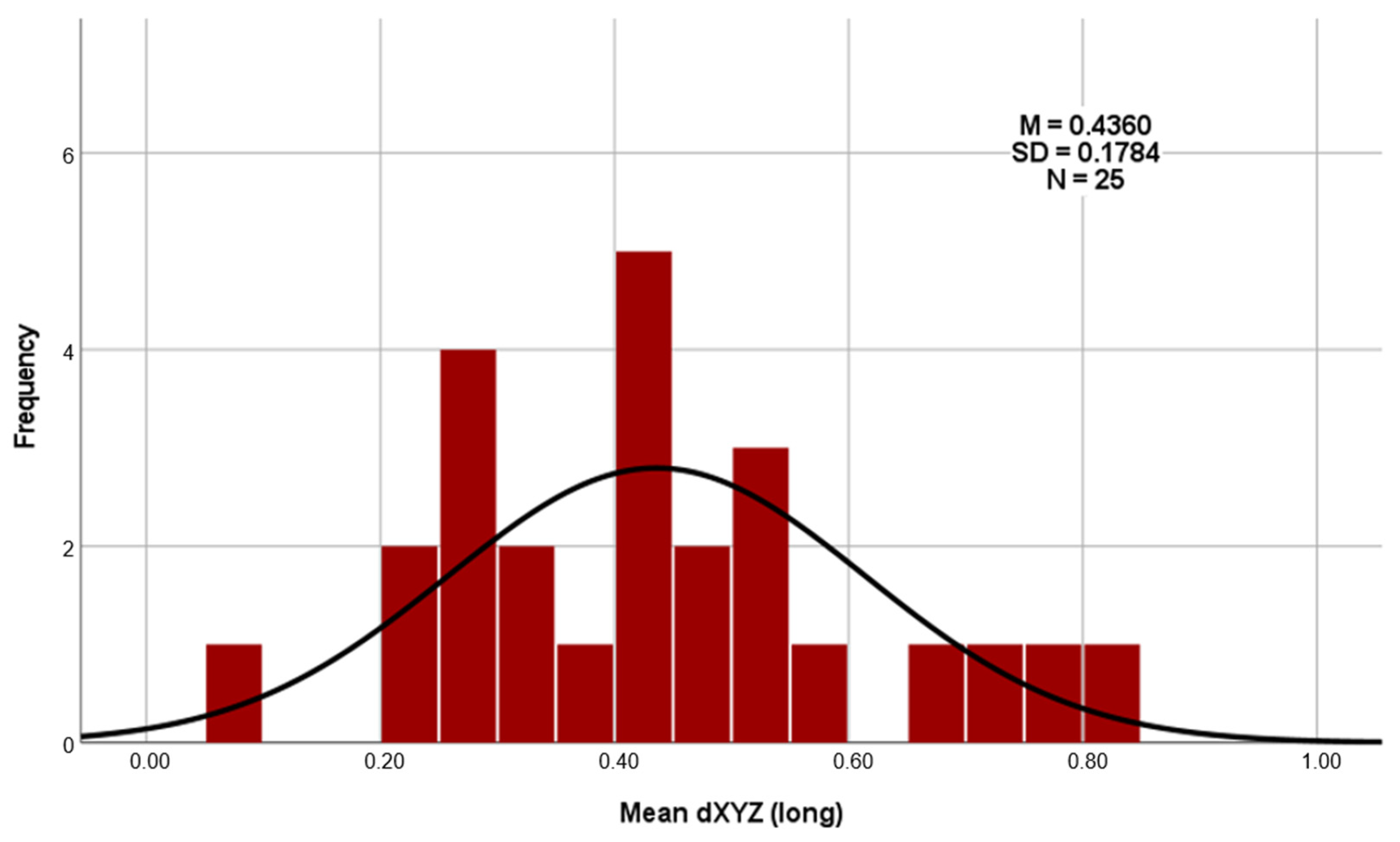 Dentistry 13 00150 g009