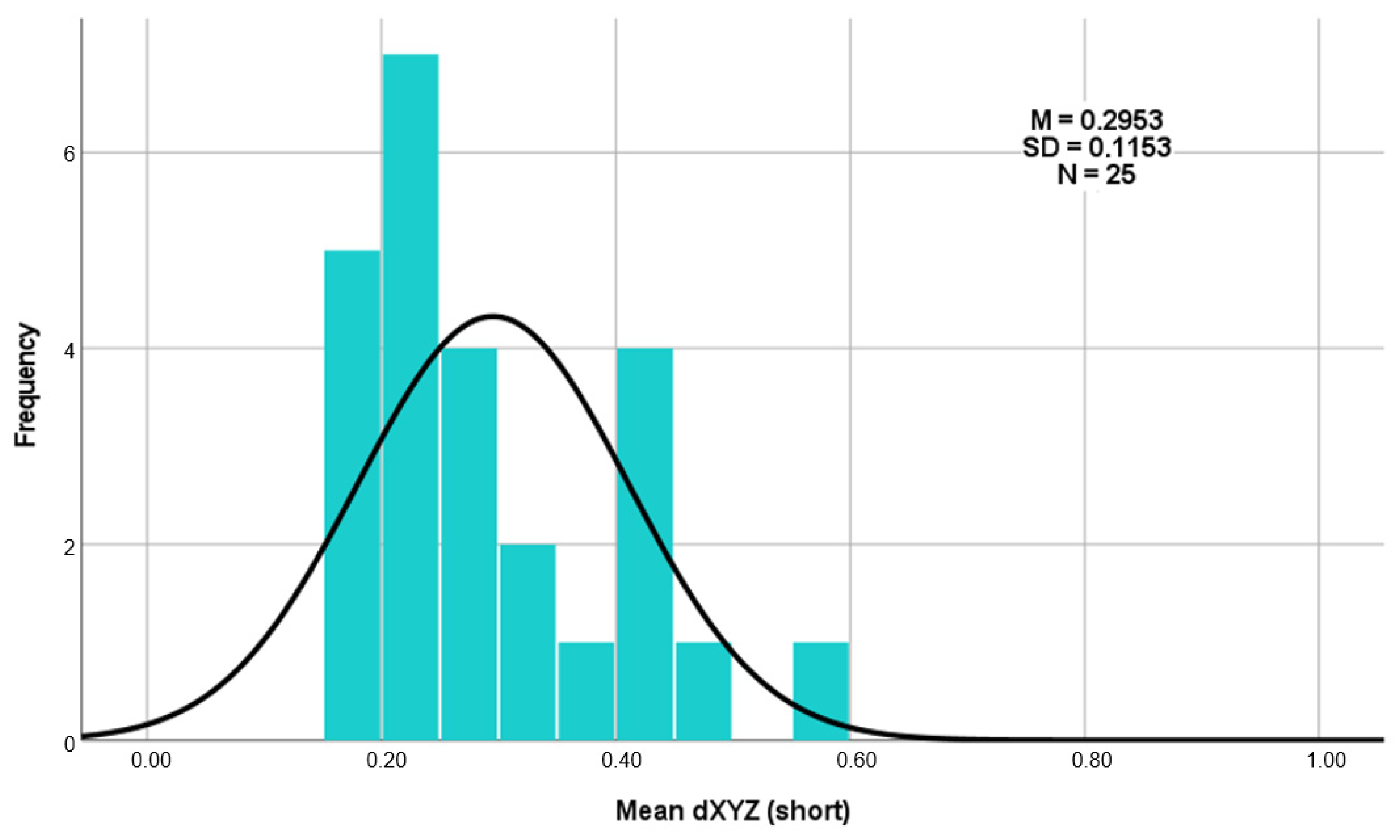 Dentistry 13 00150 g010