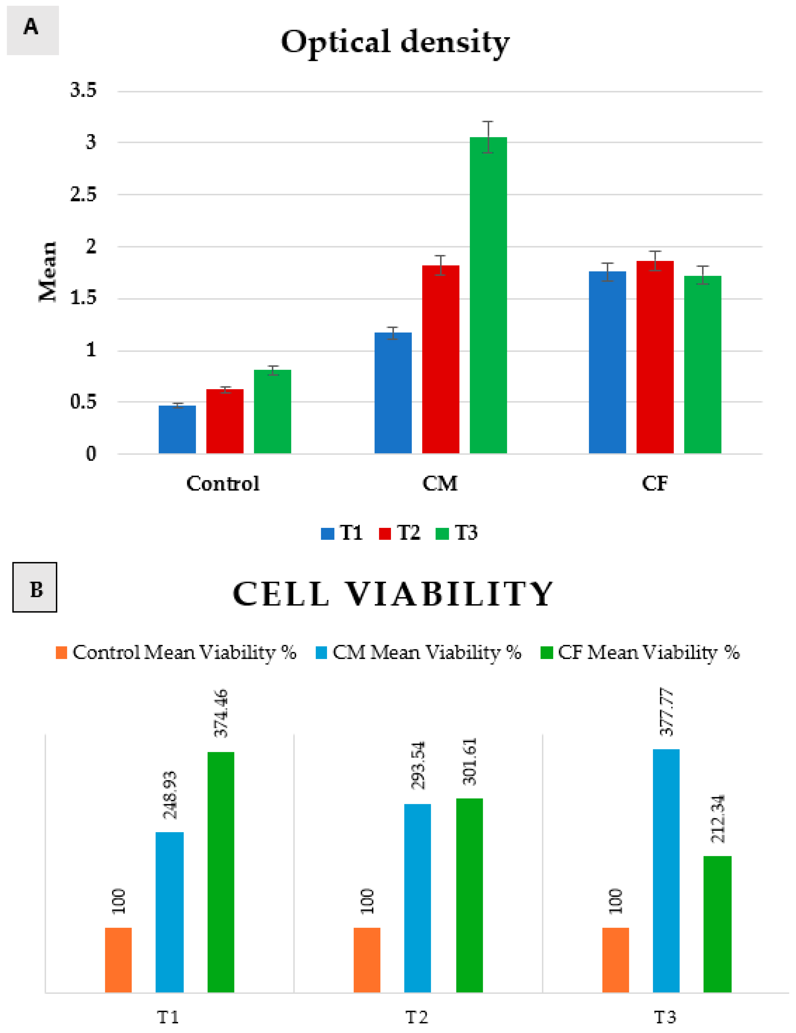 Dentistry 13 00153 g006