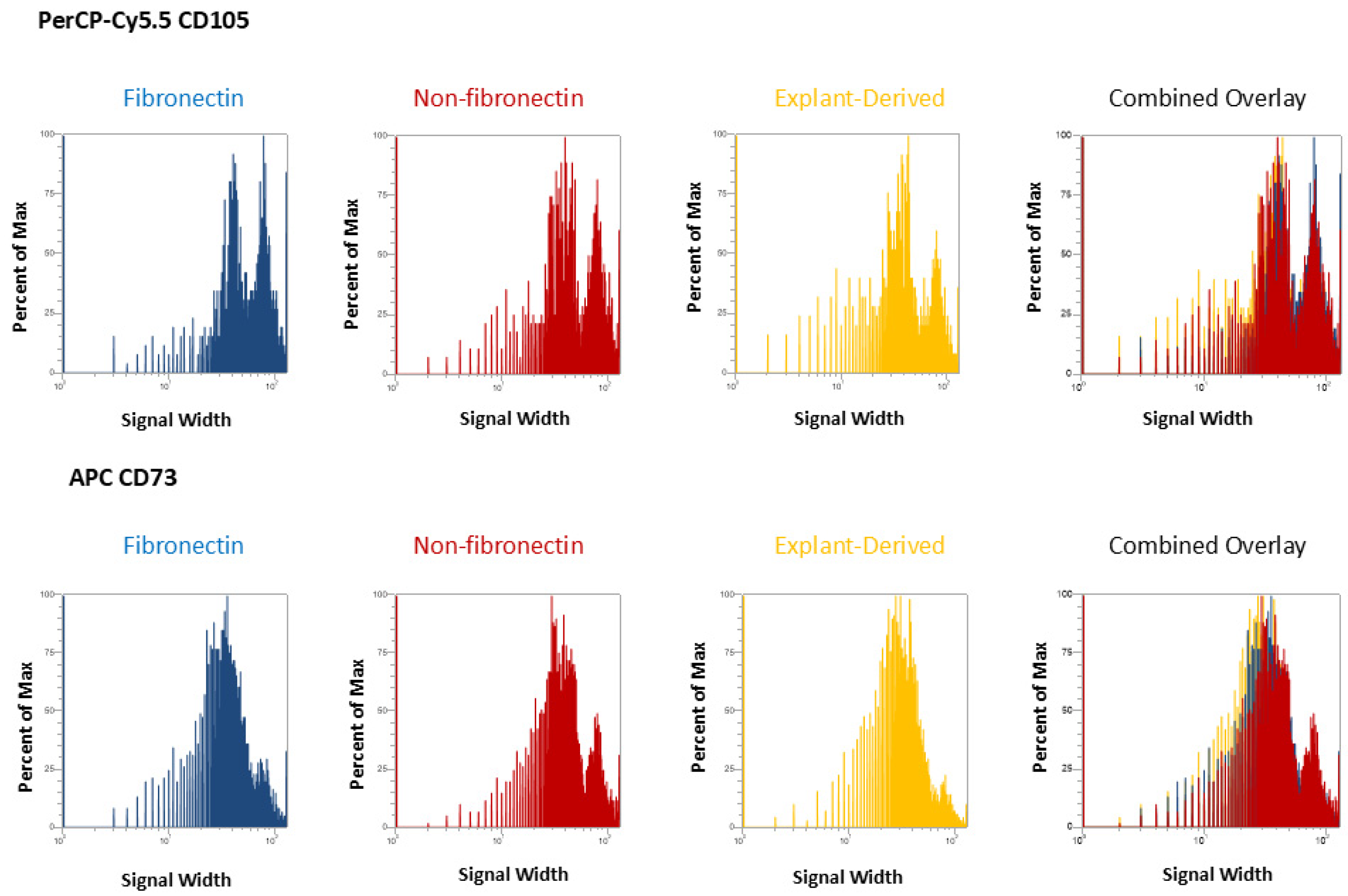 Dentistry 13 00159 g004