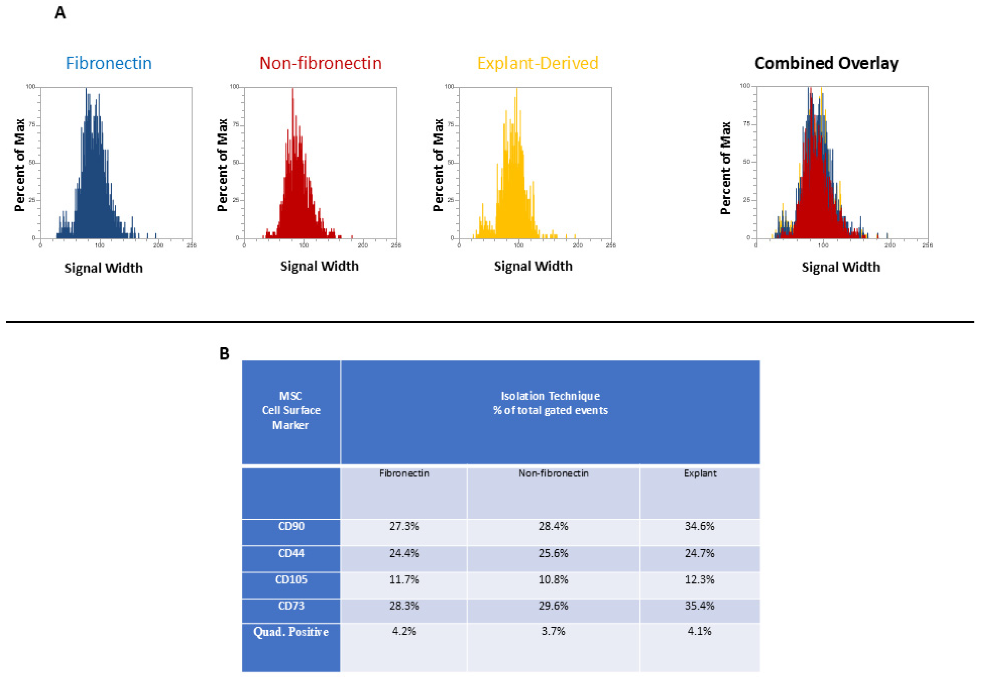 Dentistry 13 00159 g005