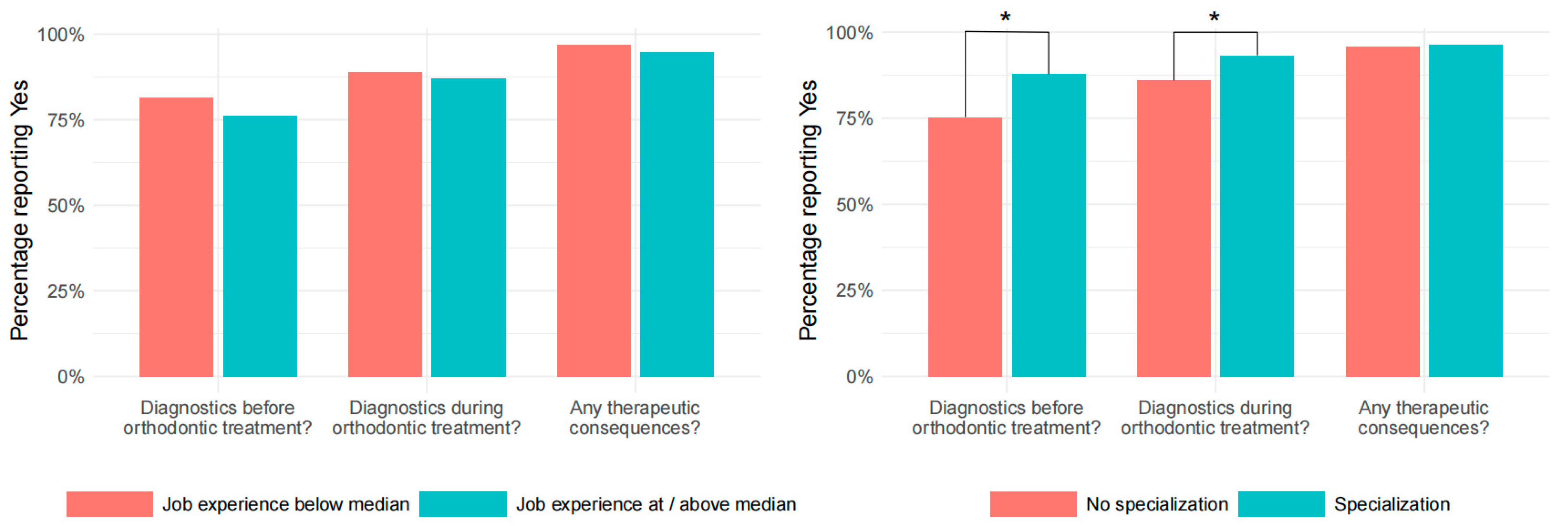 Dentistry 13 00167 g001