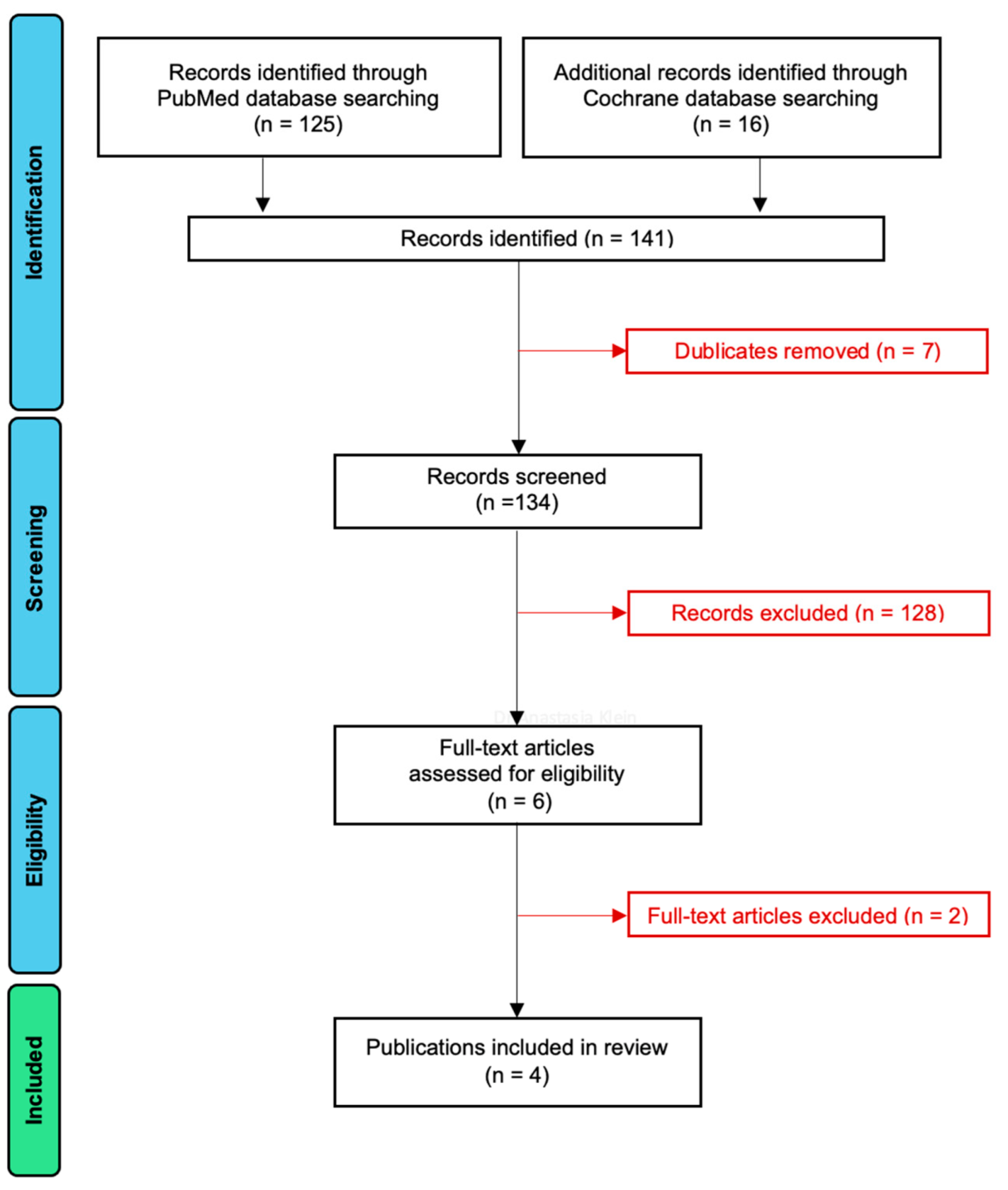 Dentistry 13 00172 g001