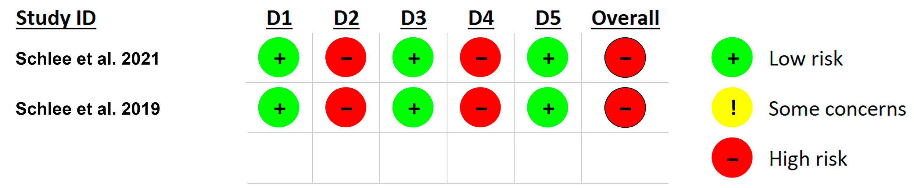 Dentistry 13 00172 g002