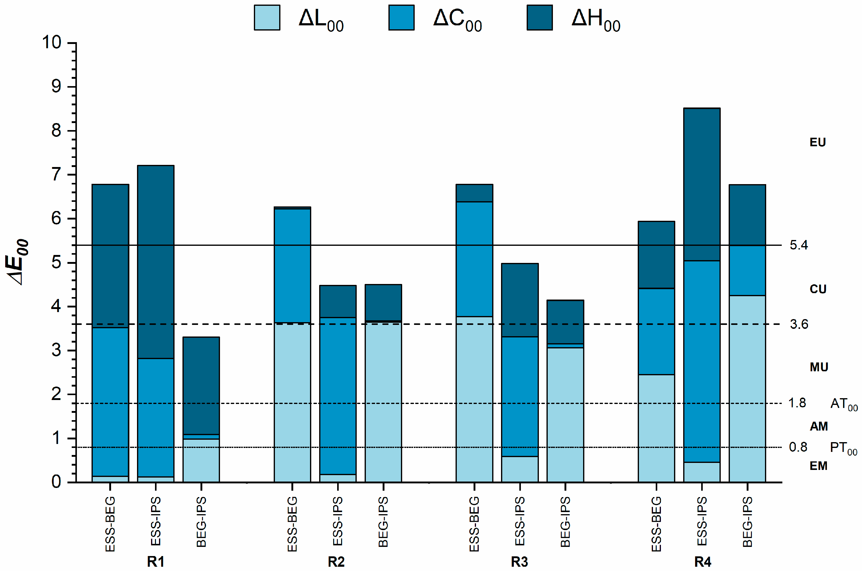 Dentistry 13 00173 g002 Dentistry 13 00173 g002