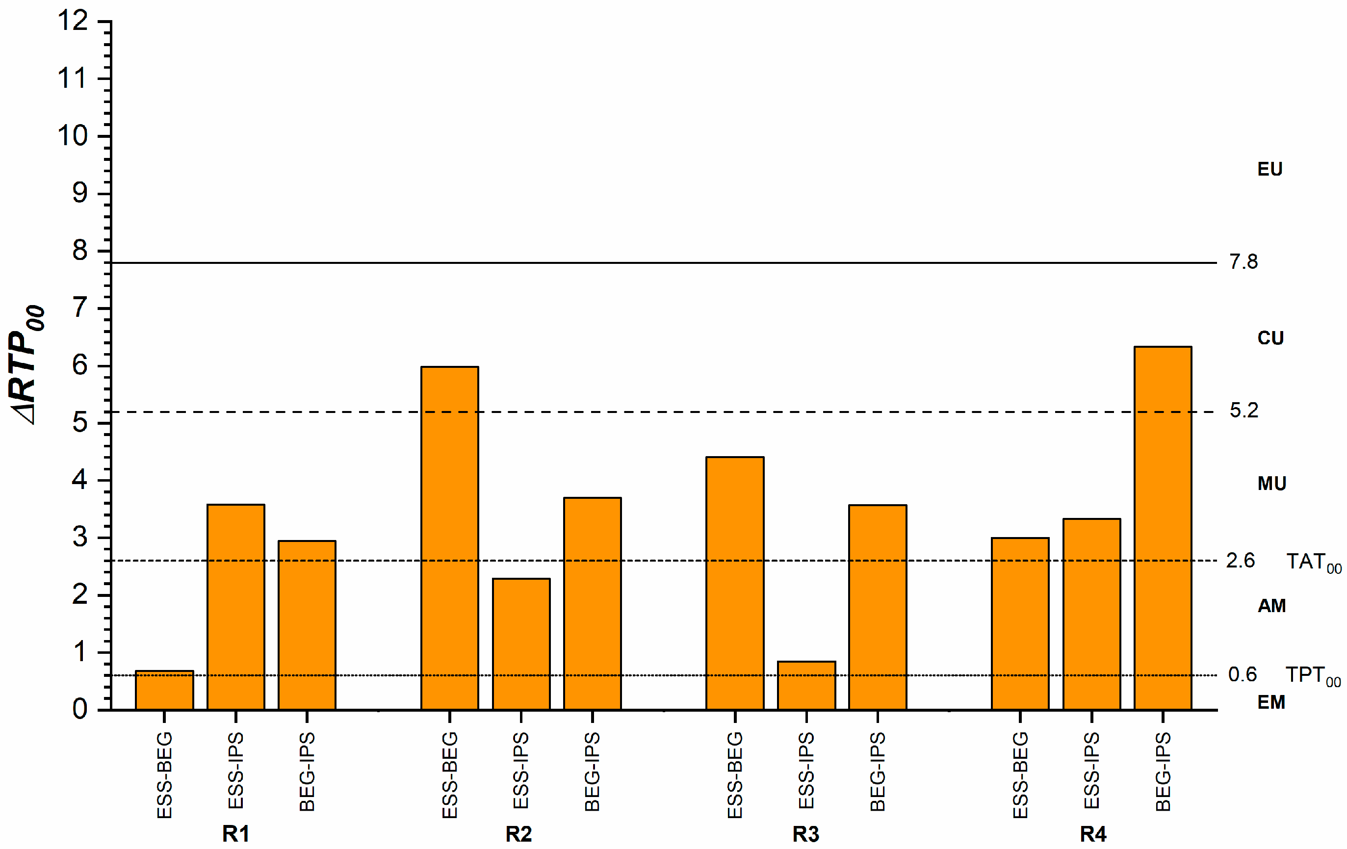 Dentistry 13 00173 g003 Dentistry 13 00173 g003