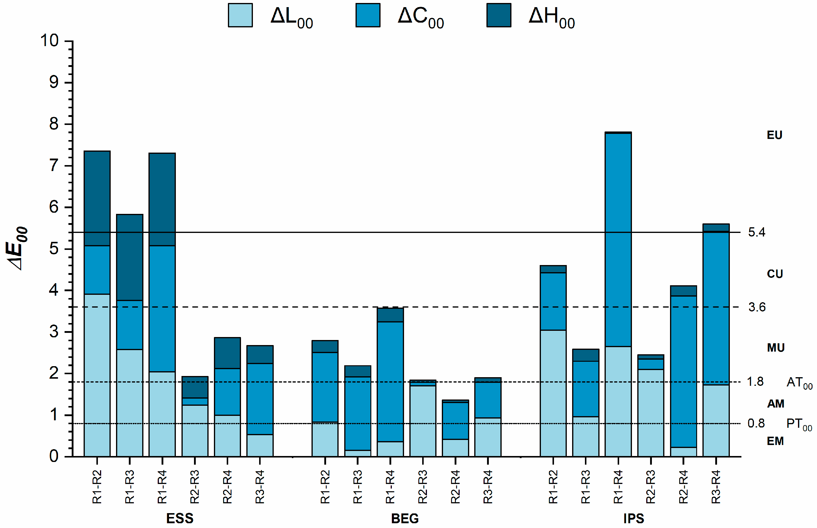 Dentistry 13 00173 g004 Dentistry 13 00173 g004