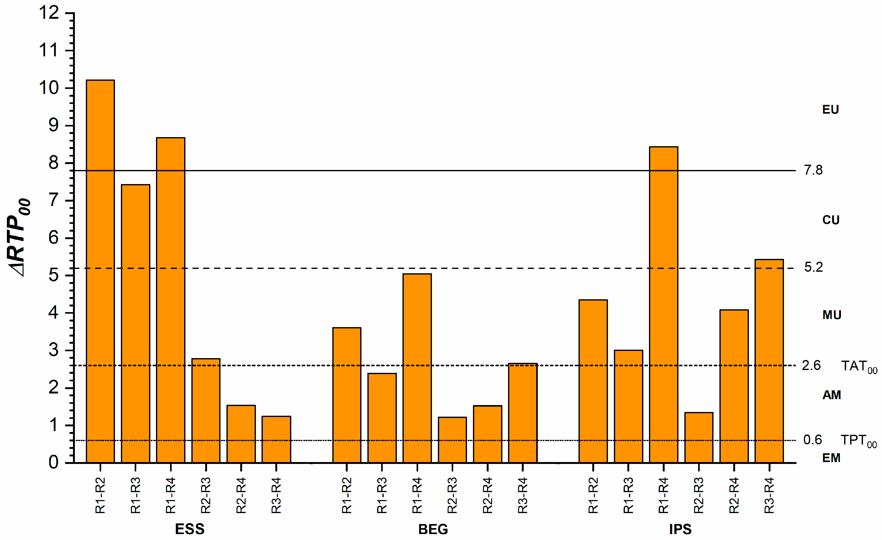 Dentistry 13 00173 g005 Dentistry 13 00173 g005