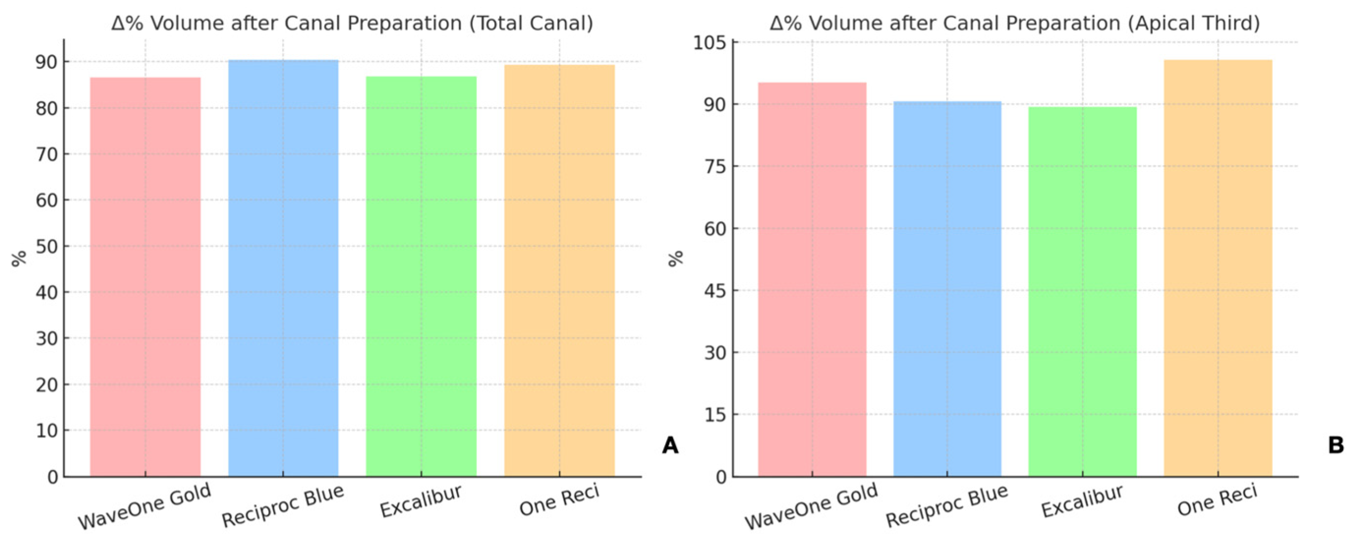 Dentistry 13 00175 g002