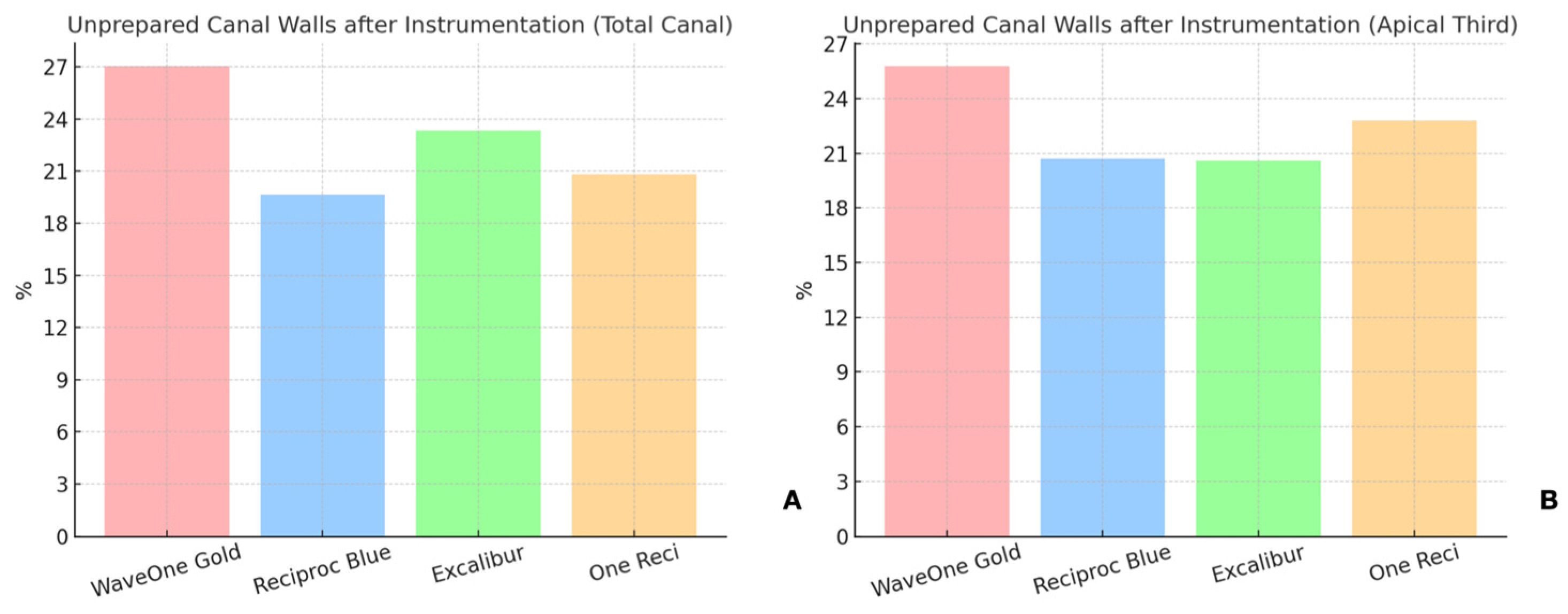 Dentistry 13 00175 g005