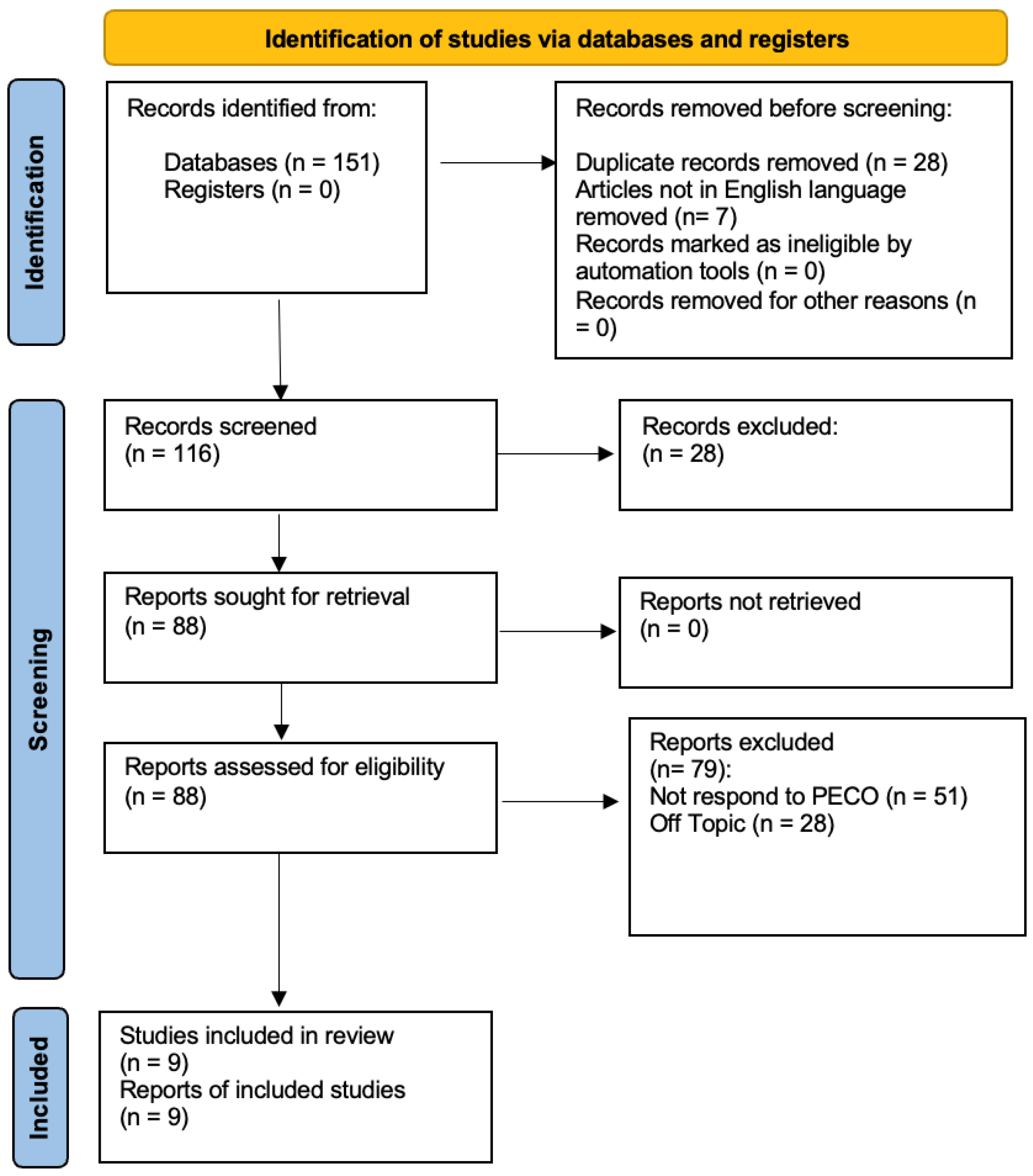 Dentistry 13 00188 g001
