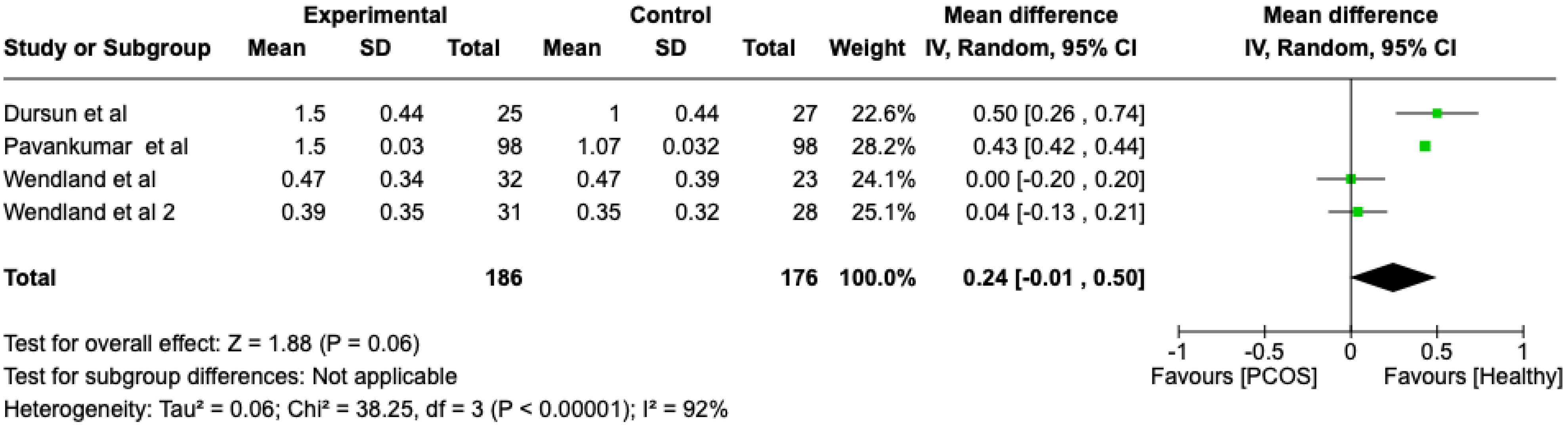 Dentistry 13 00188 g004
